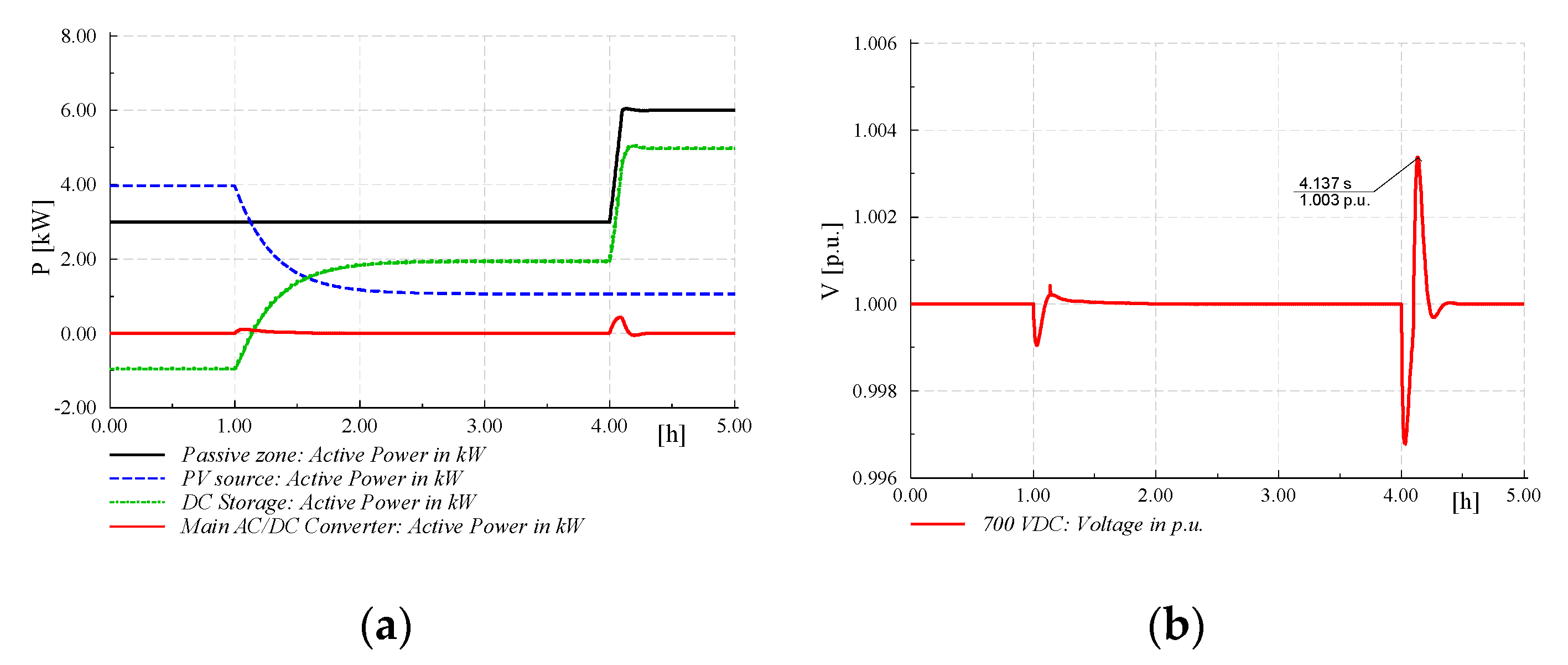 Energies 13 03432 g010 Energies 13 03432 g010