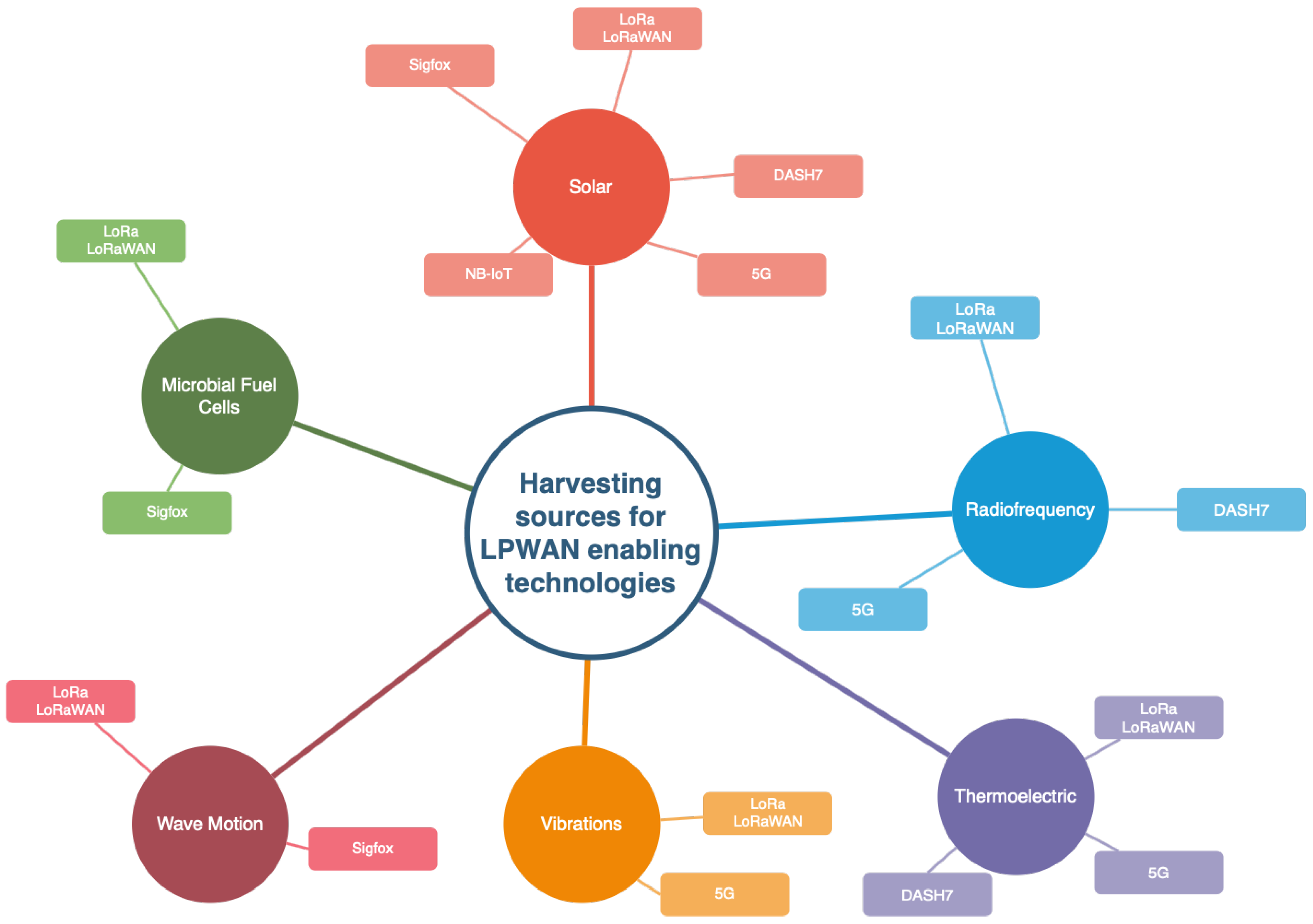 Energies 13 03433 g001