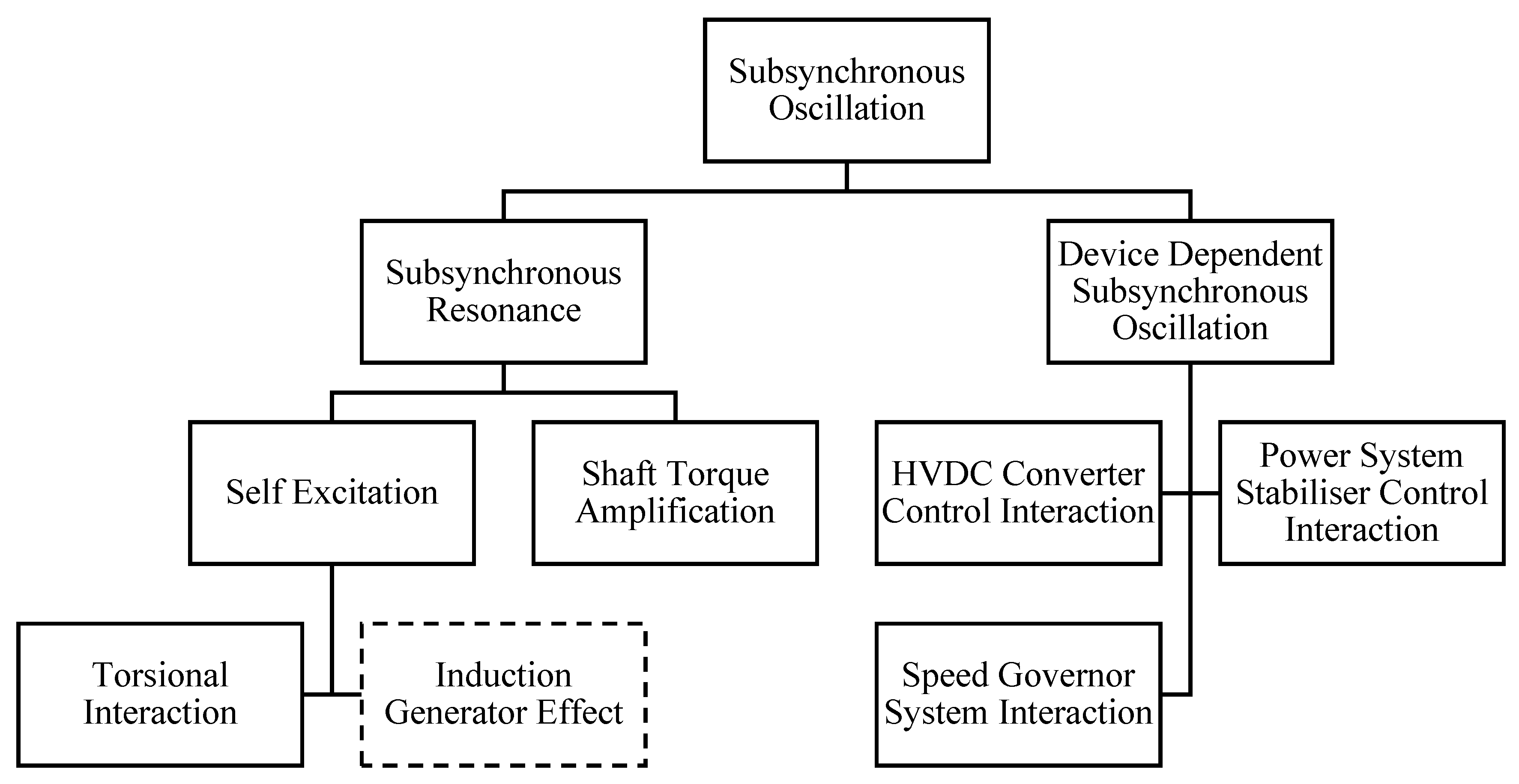 Energies 13 03449 g001