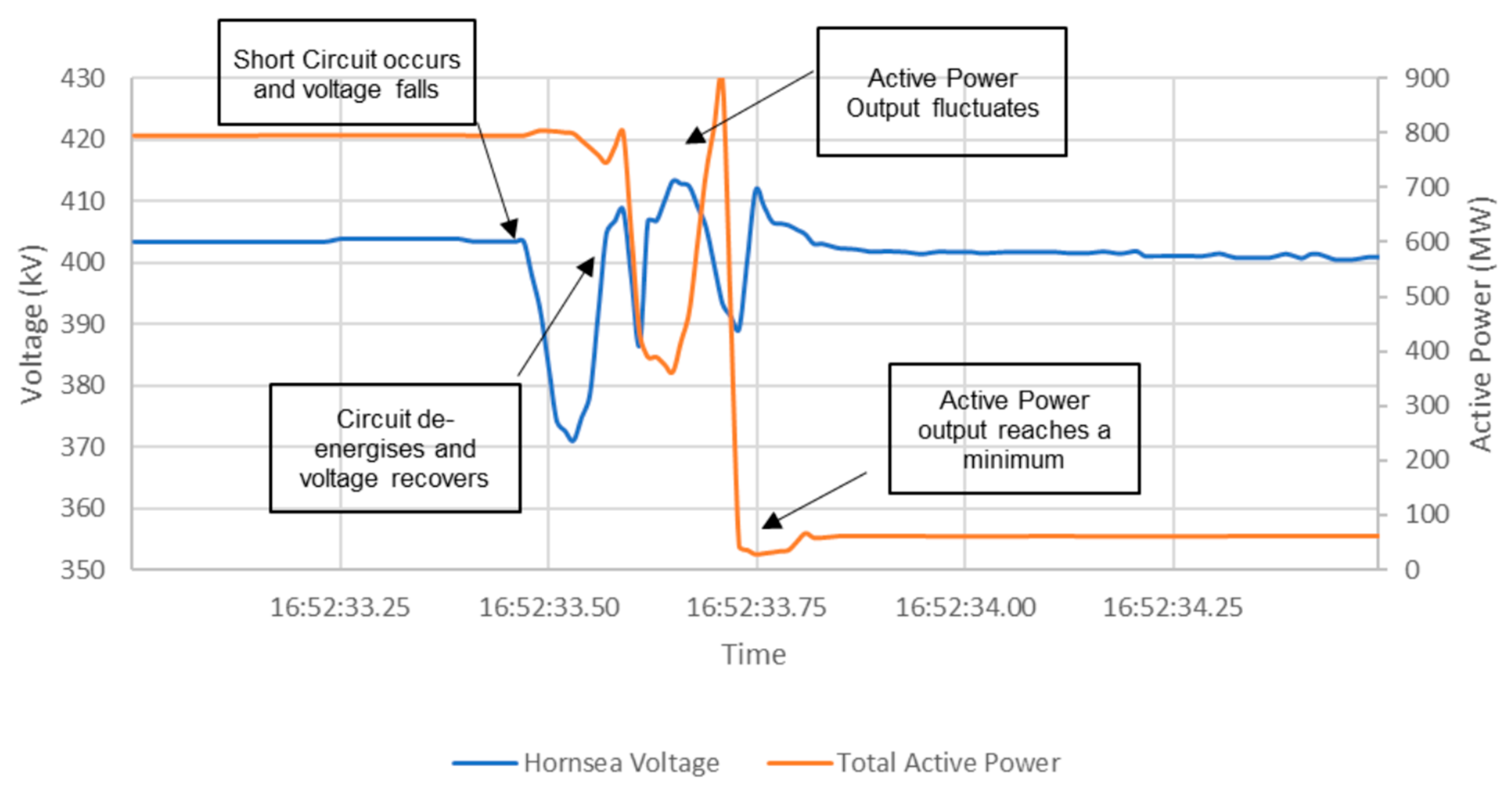 Energies 13 03449 g004