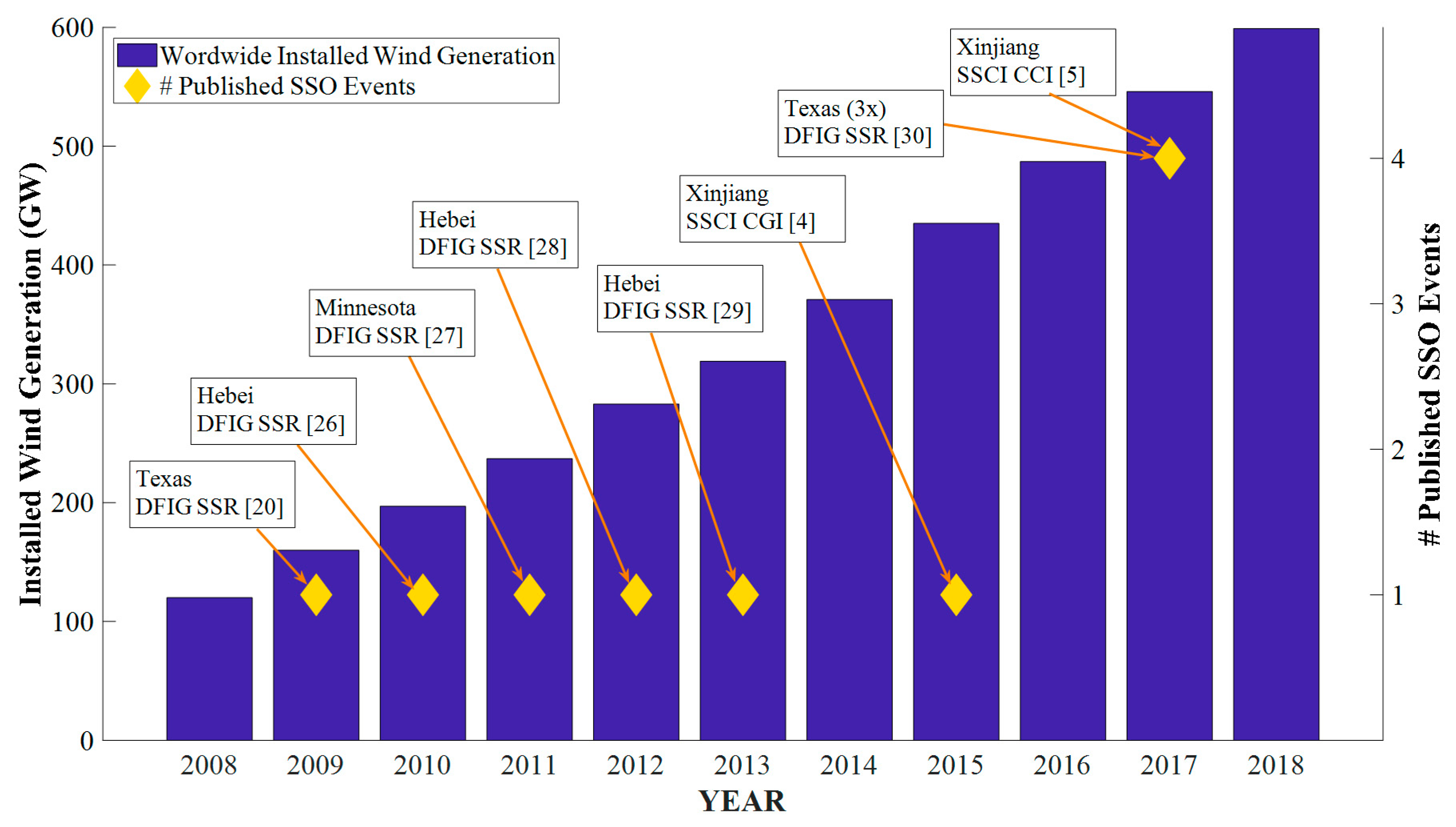 Energies 13 03449 g007