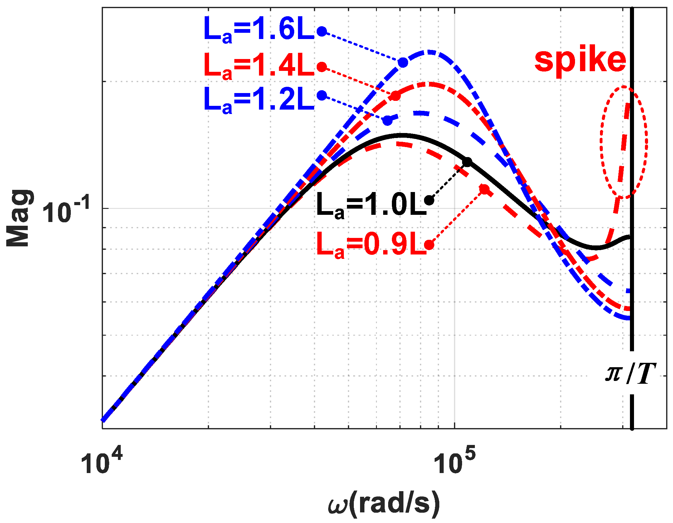 Energies 13 03451 g015