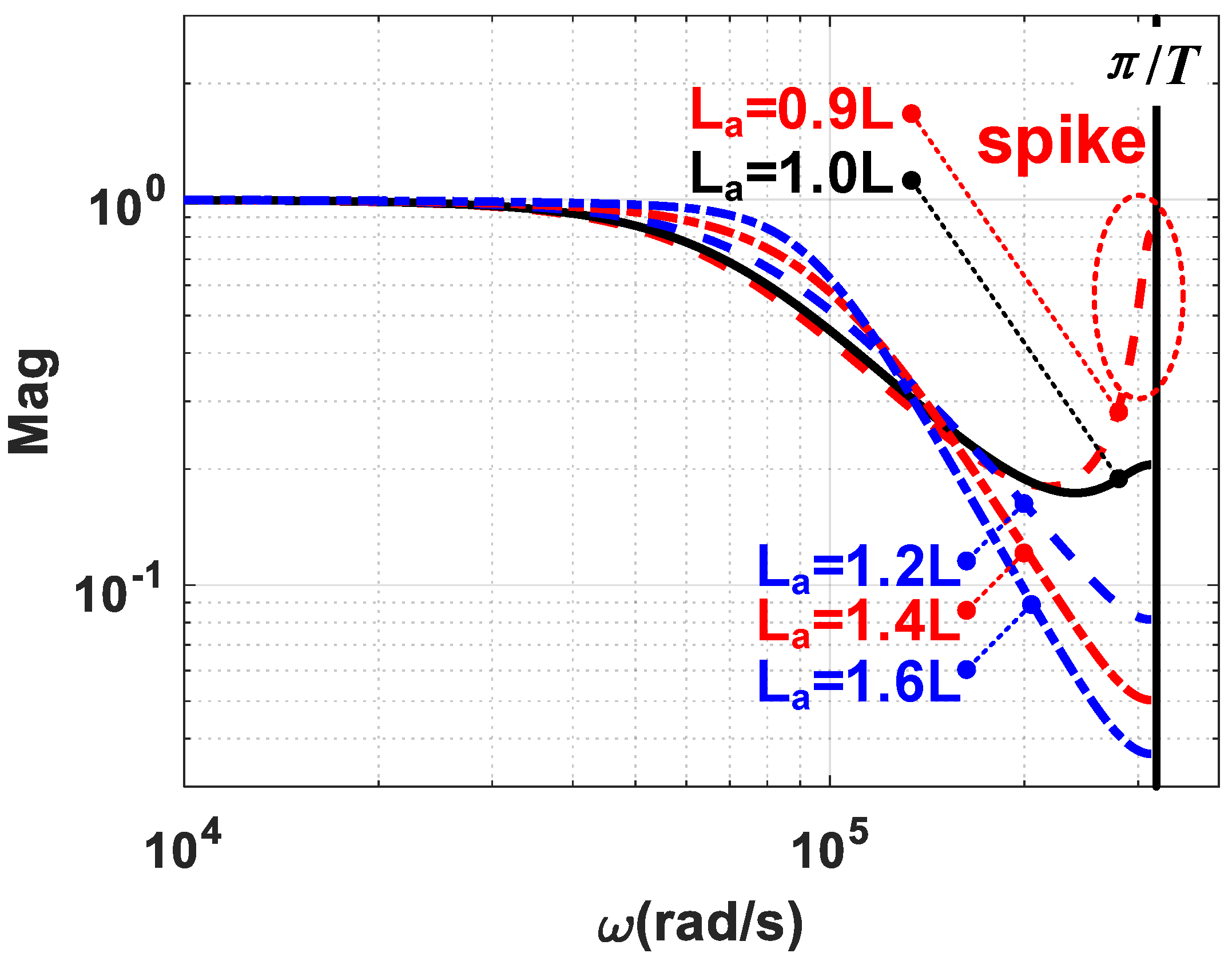 Energies 13 03451 g017