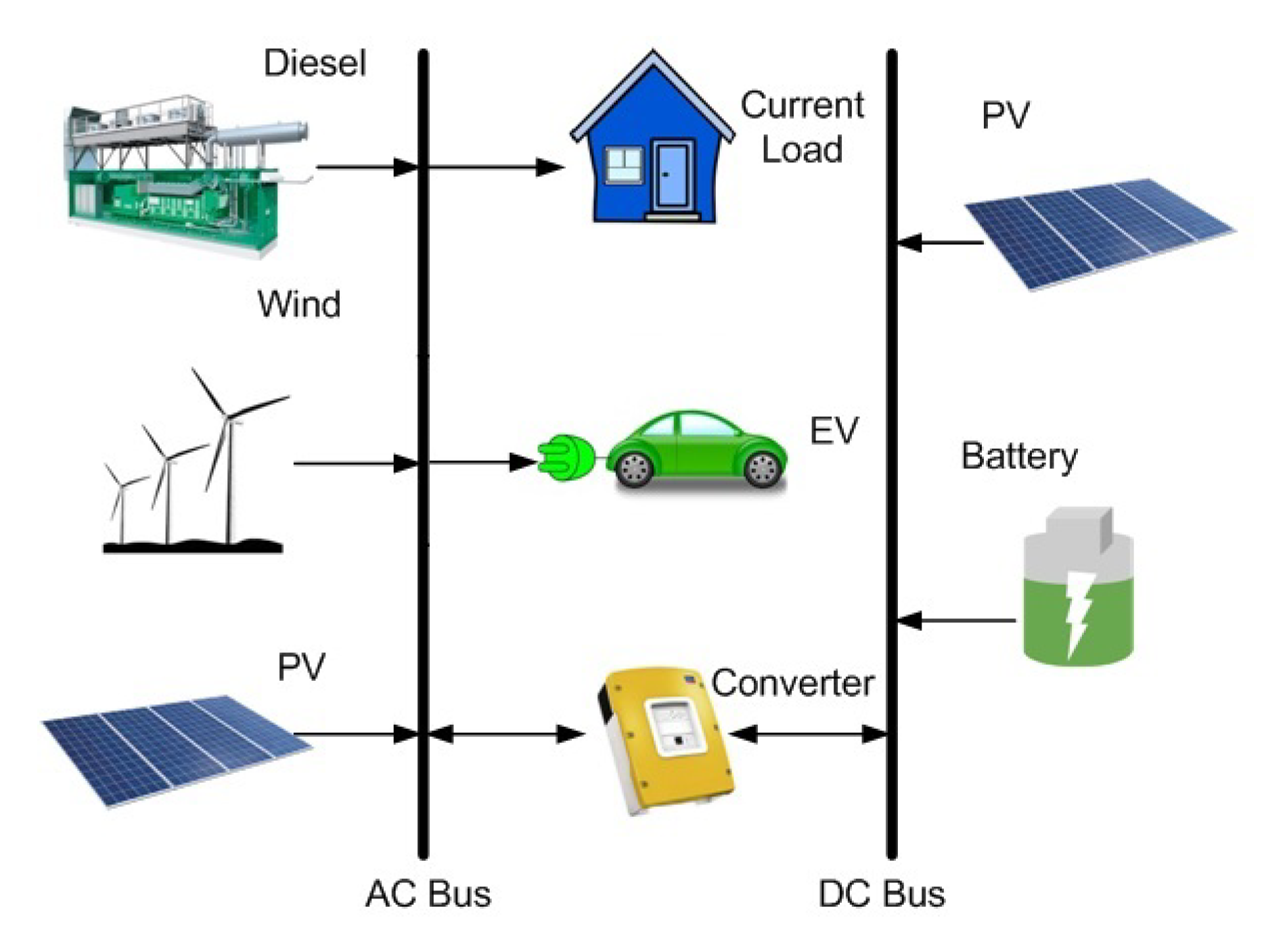 Energies 13 03455 g003 Energies 13 03455 g003