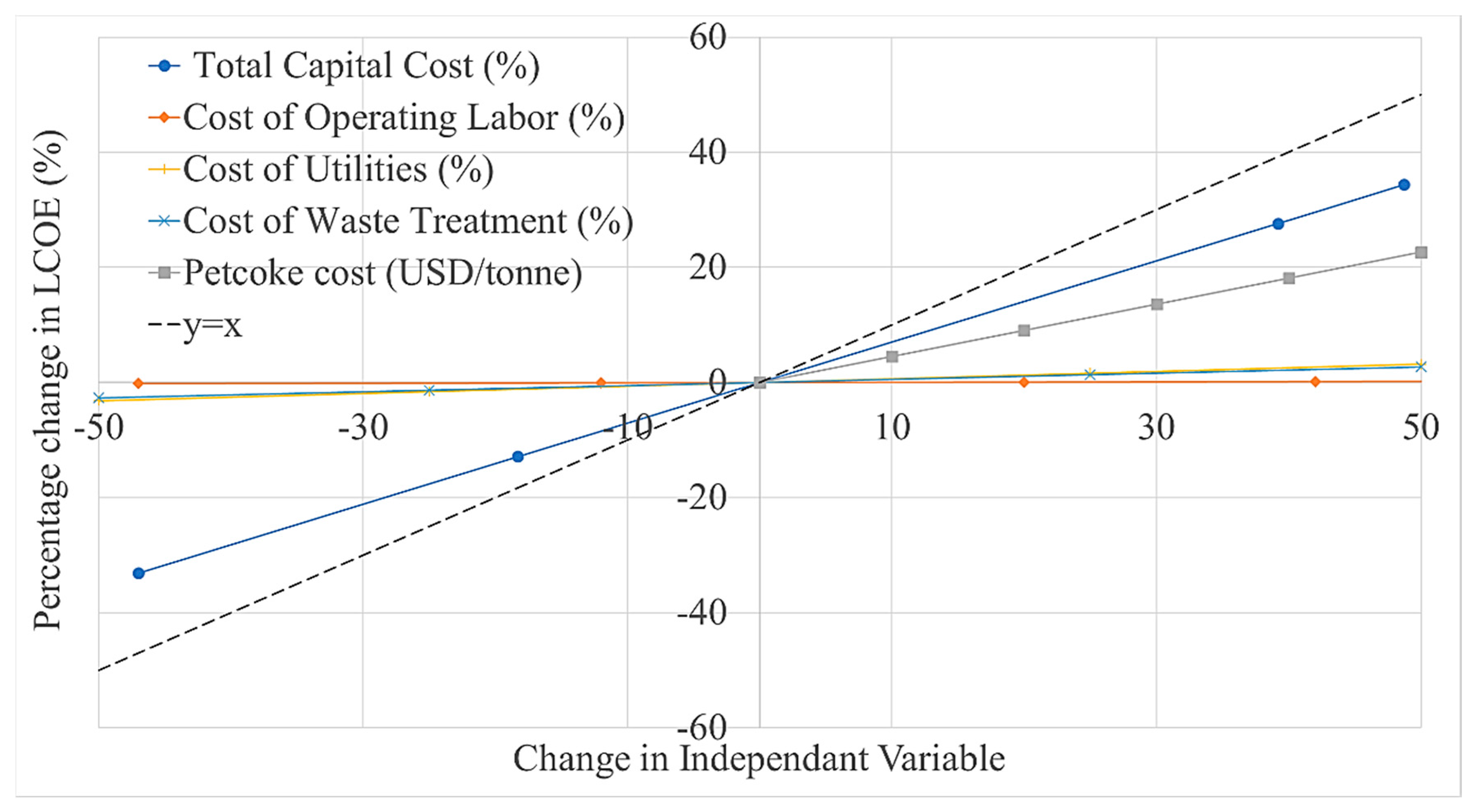 Energies 13 03463 g005