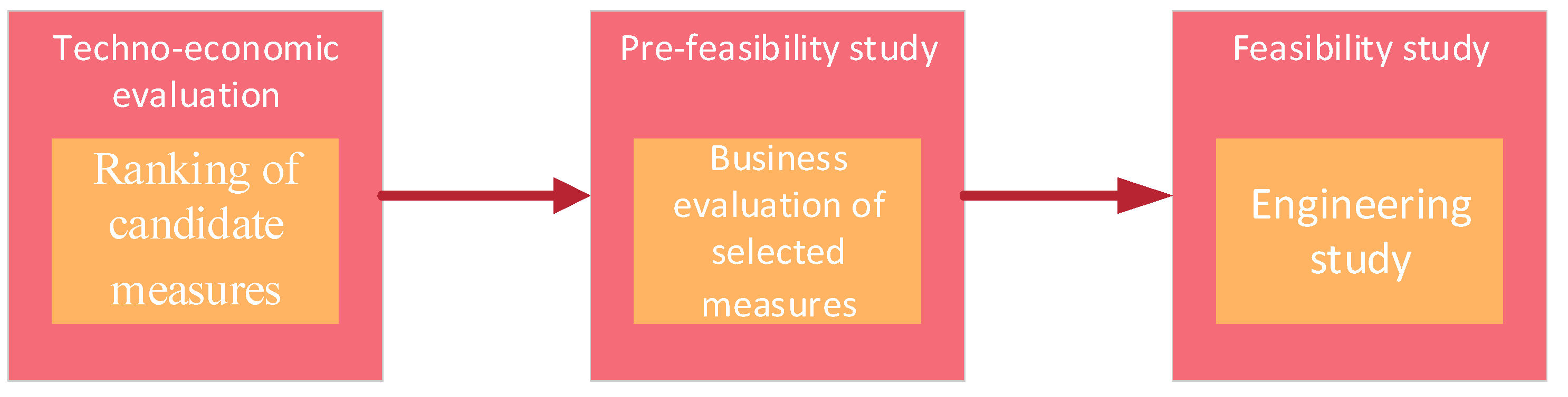 Energies 13 03478 g001