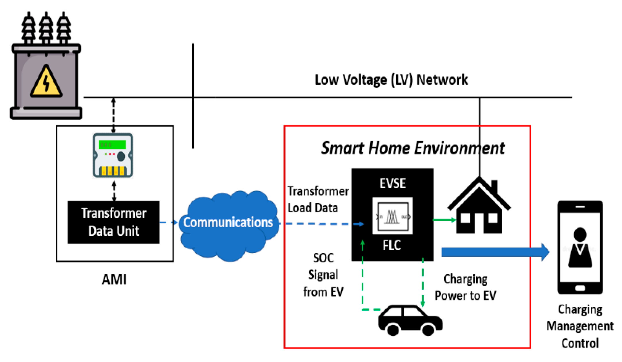 Energies 13 03486 g001