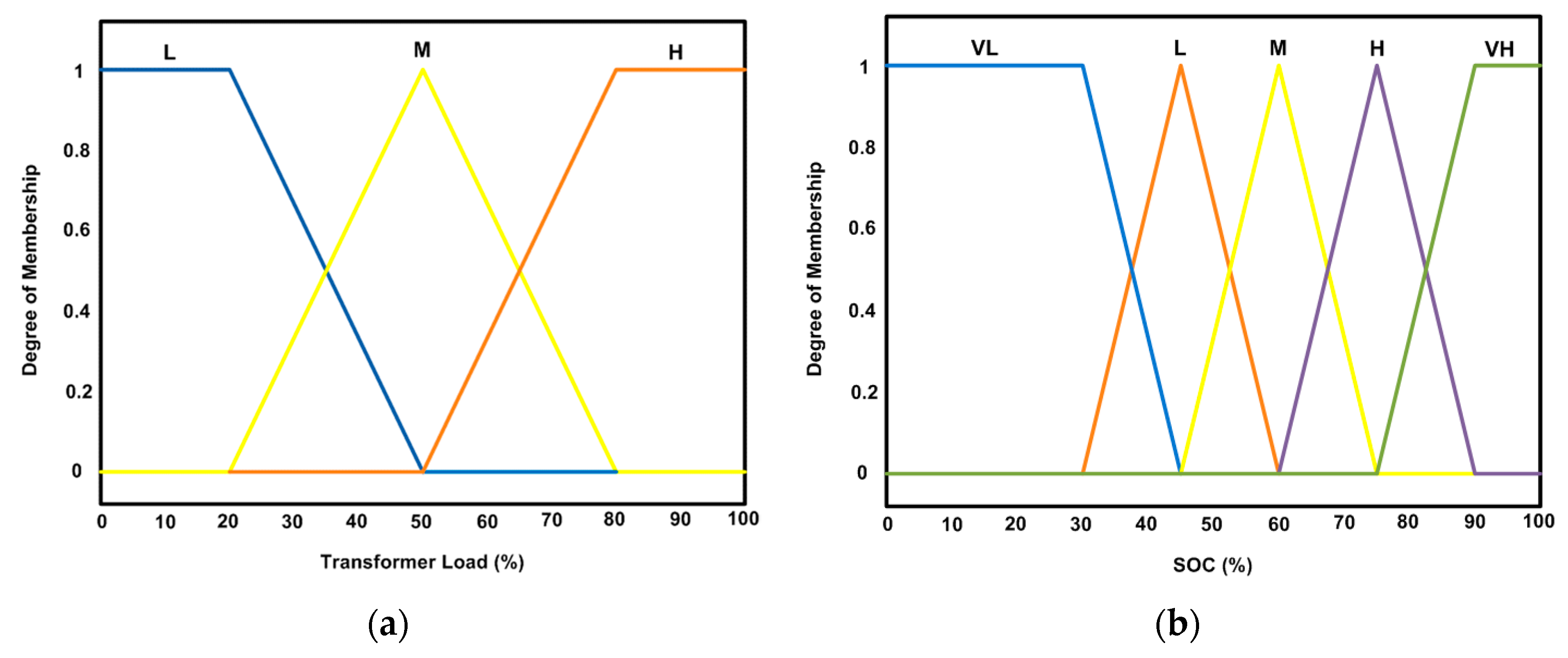 Energies 13 03486 g002a