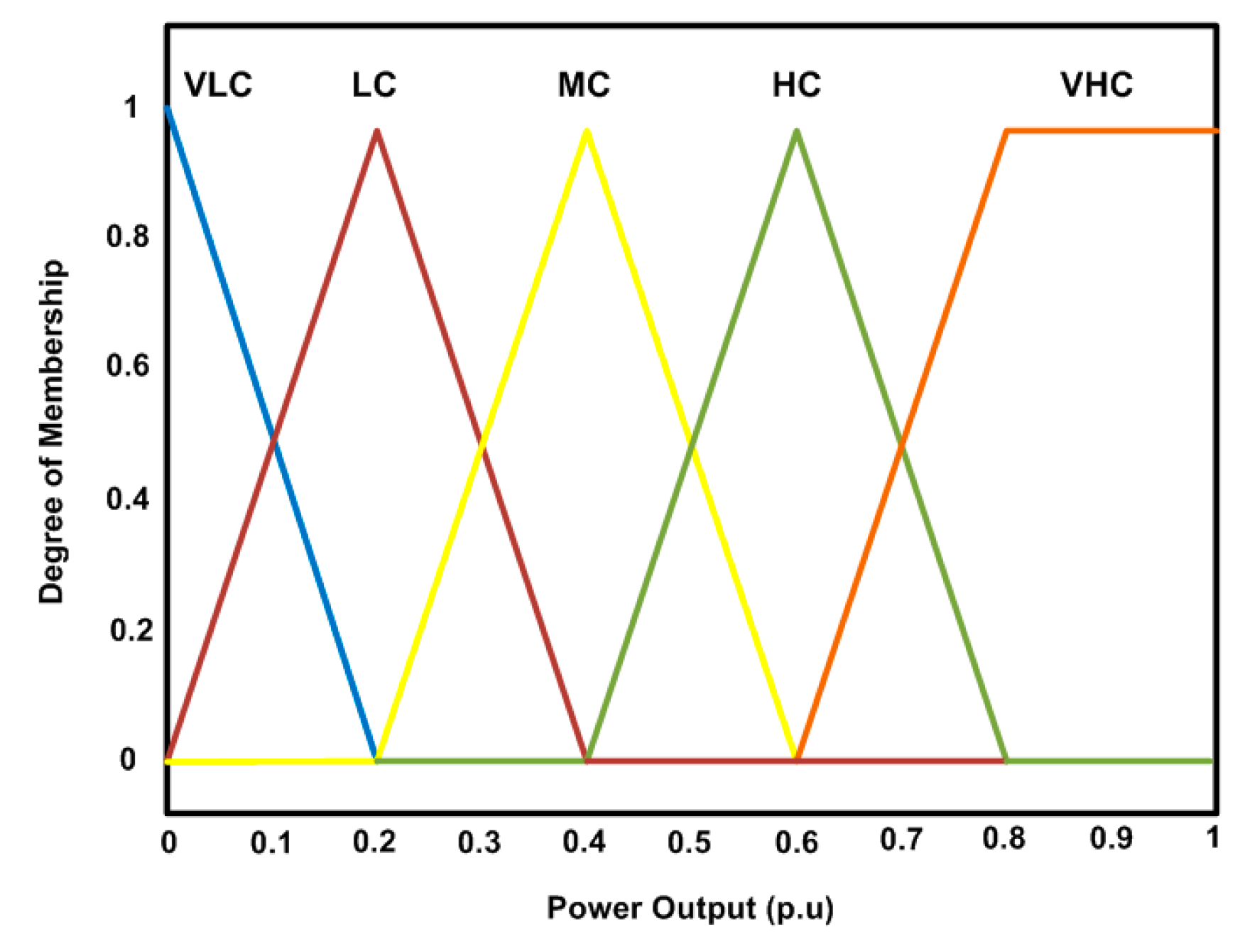 Energies 13 03486 g003
