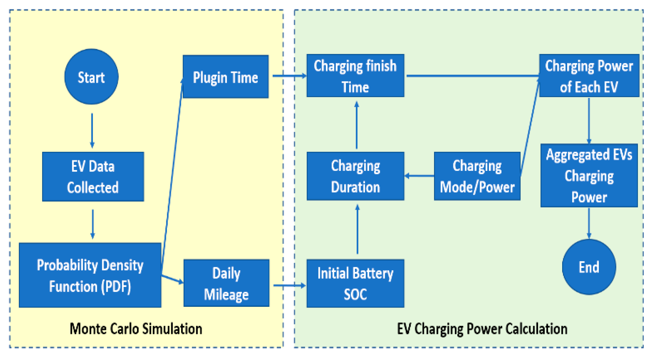 Energies 13 03486 g004