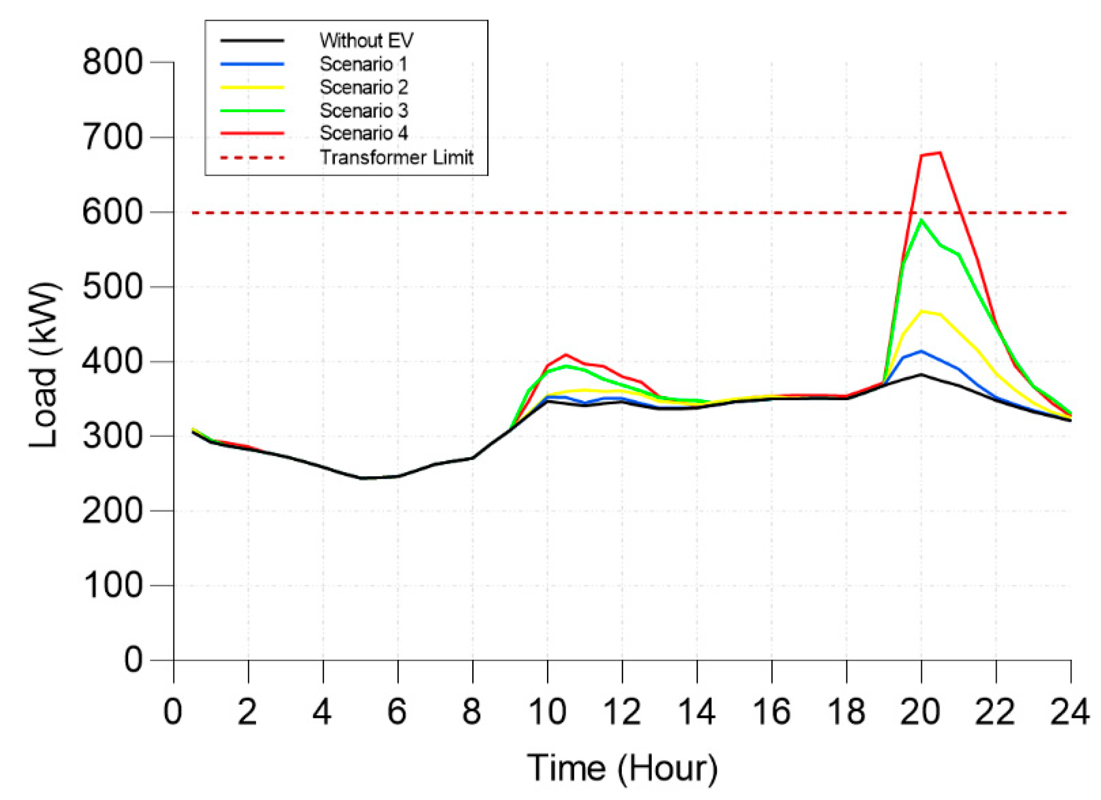 Energies 13 03486 g008