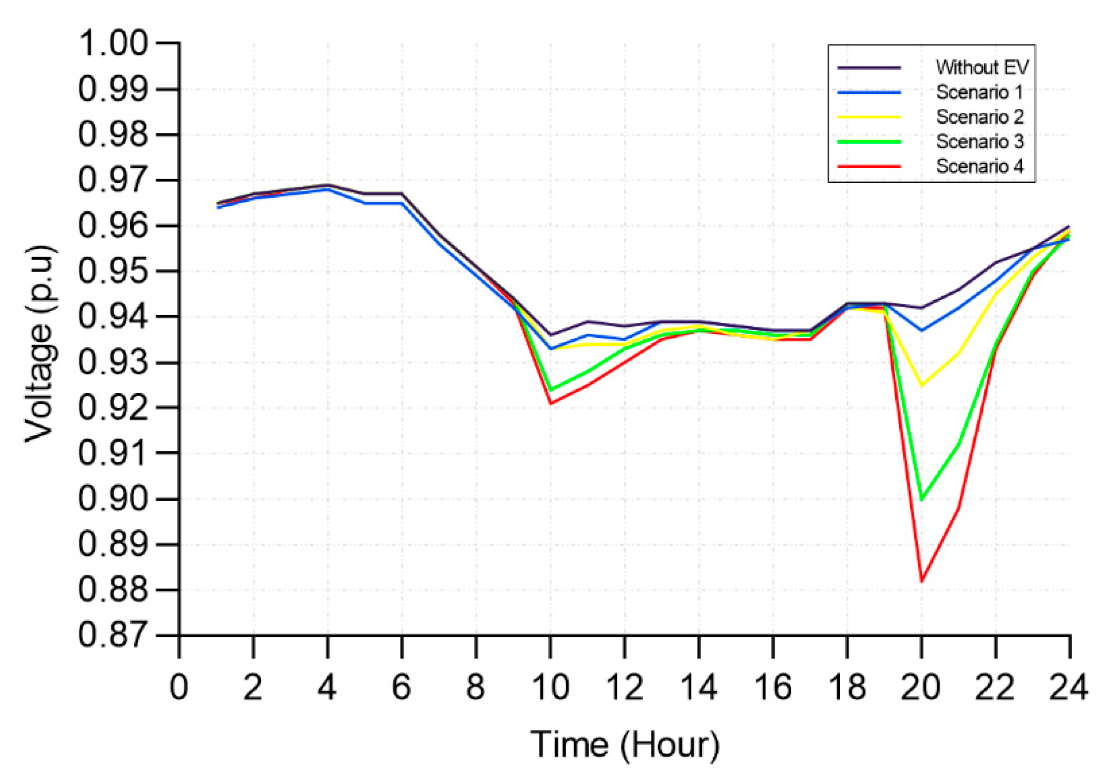 Energies 13 03486 g009
