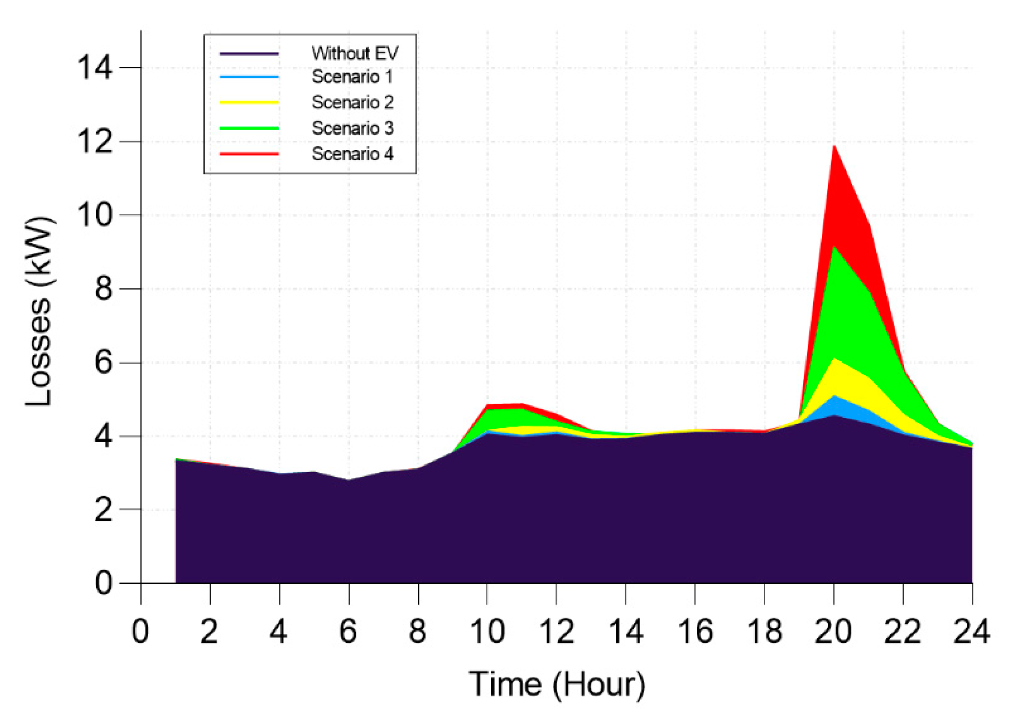 Energies 13 03486 g010