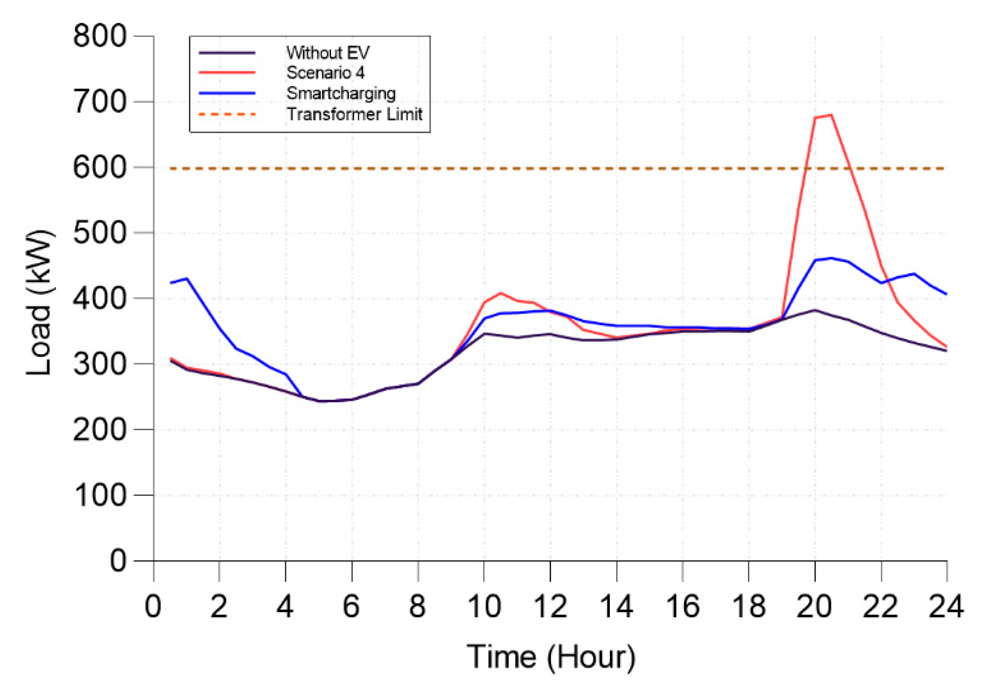 Energies 13 03486 g011
