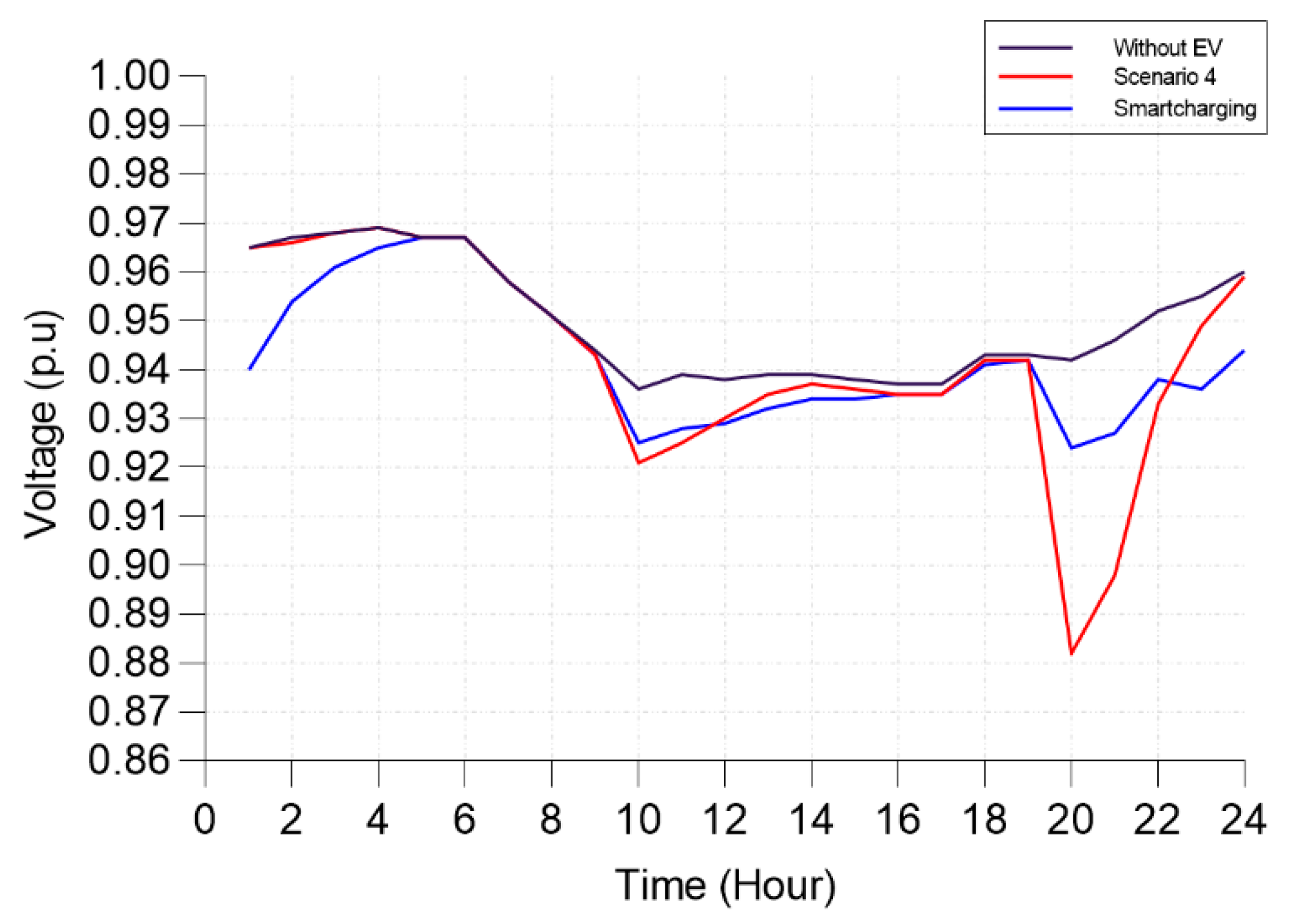 Energies 13 03486 g012