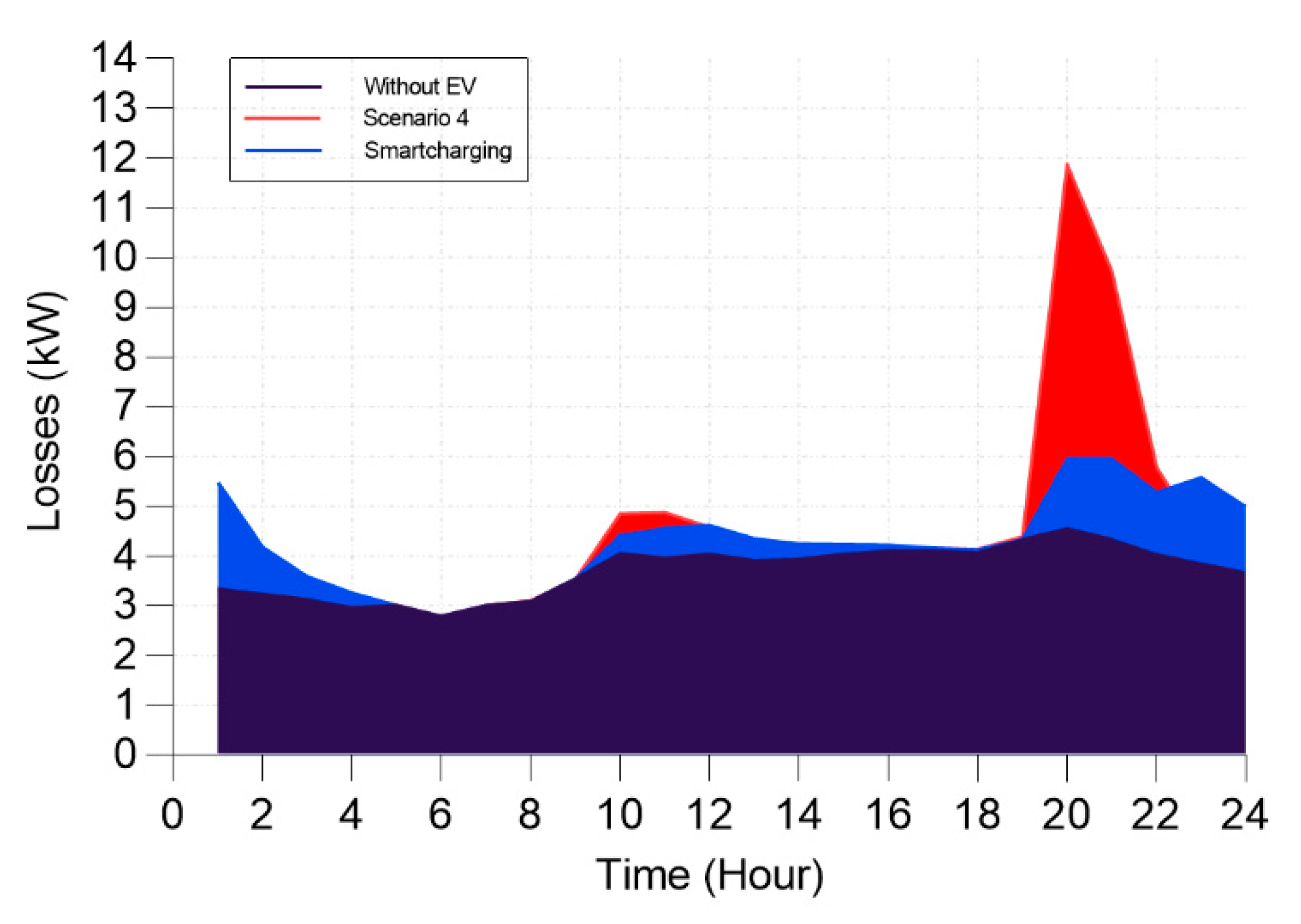 Energies 13 03486 g013