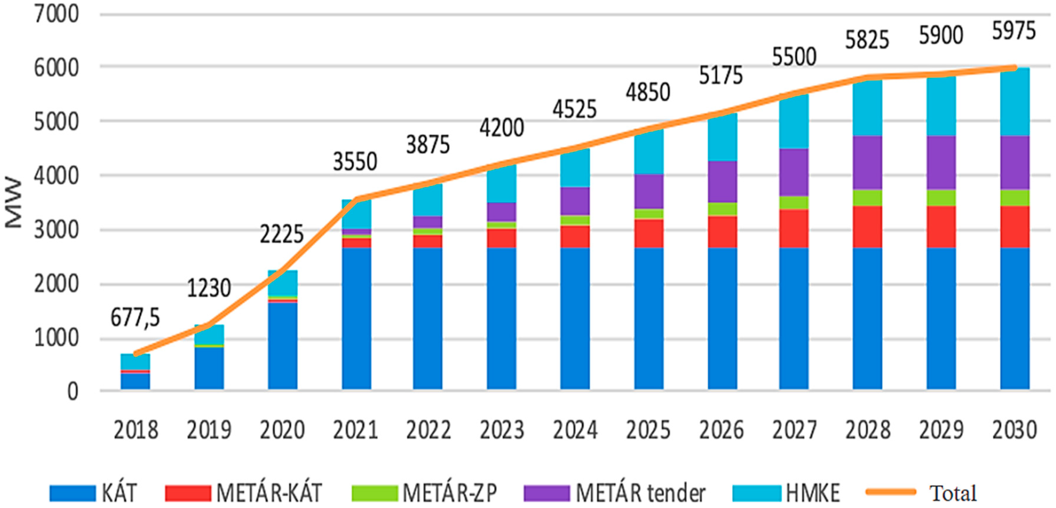 Energies 13 03489 g002