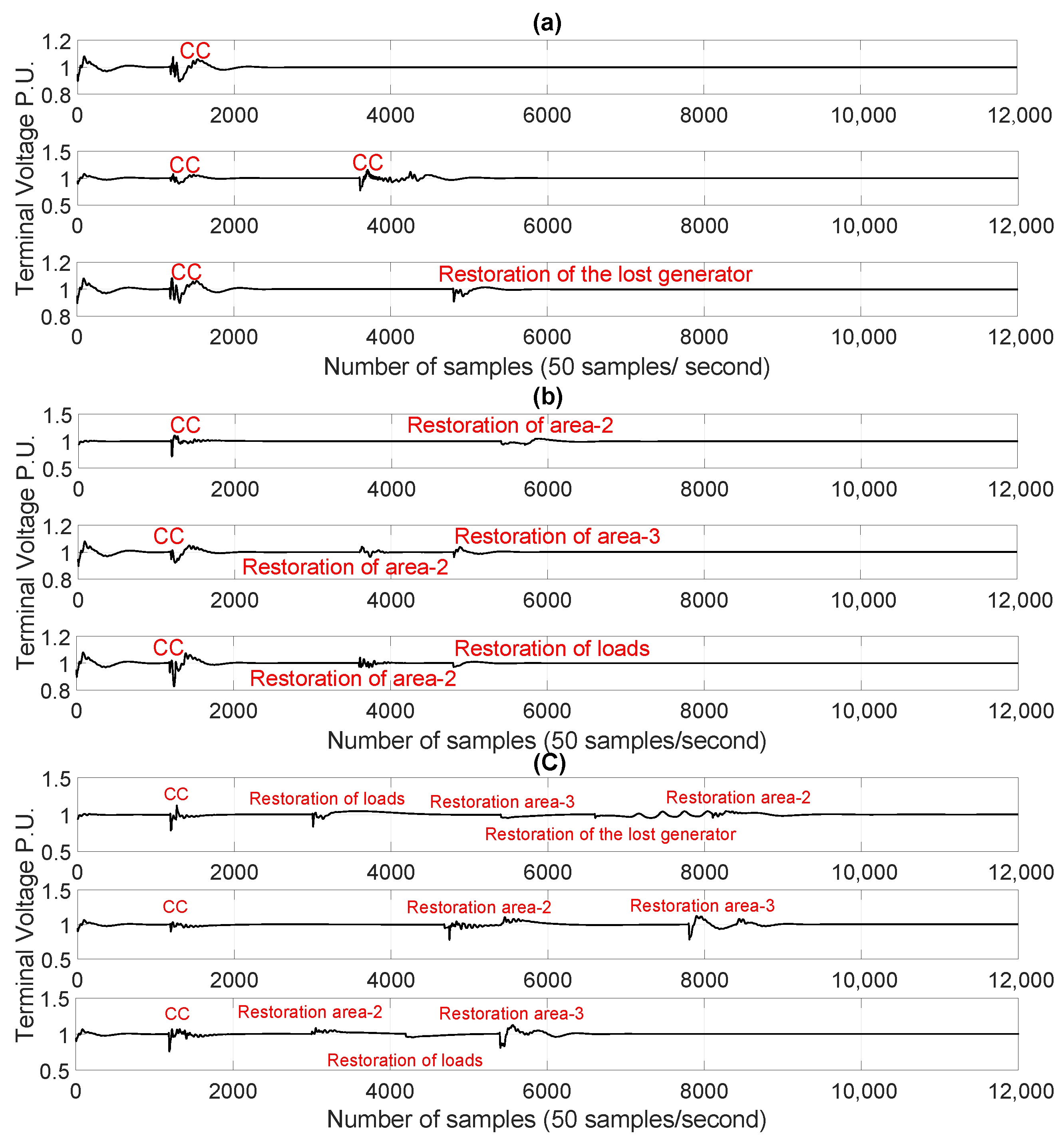 Energies 13 03494 g014