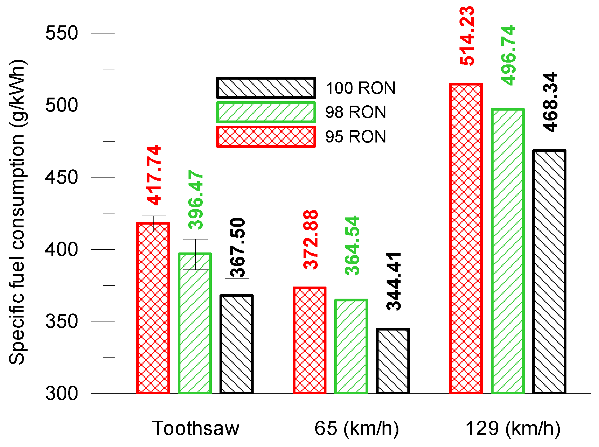 Energies 13 03499 g007