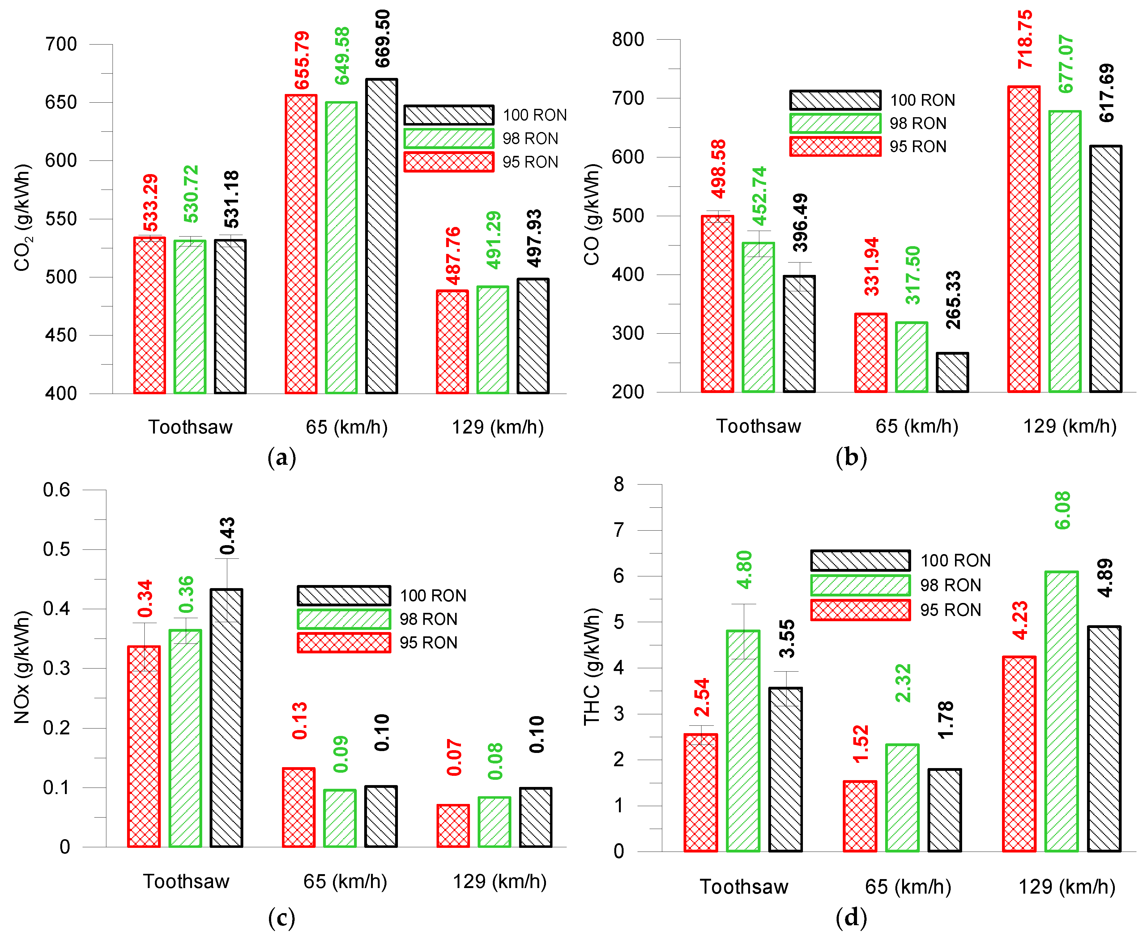 Energies 13 03499 g009