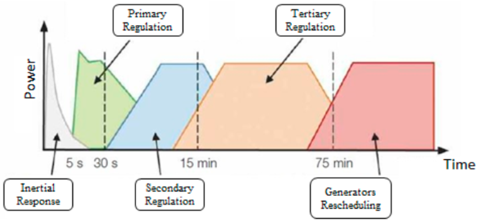 Energies 13 03506 g001