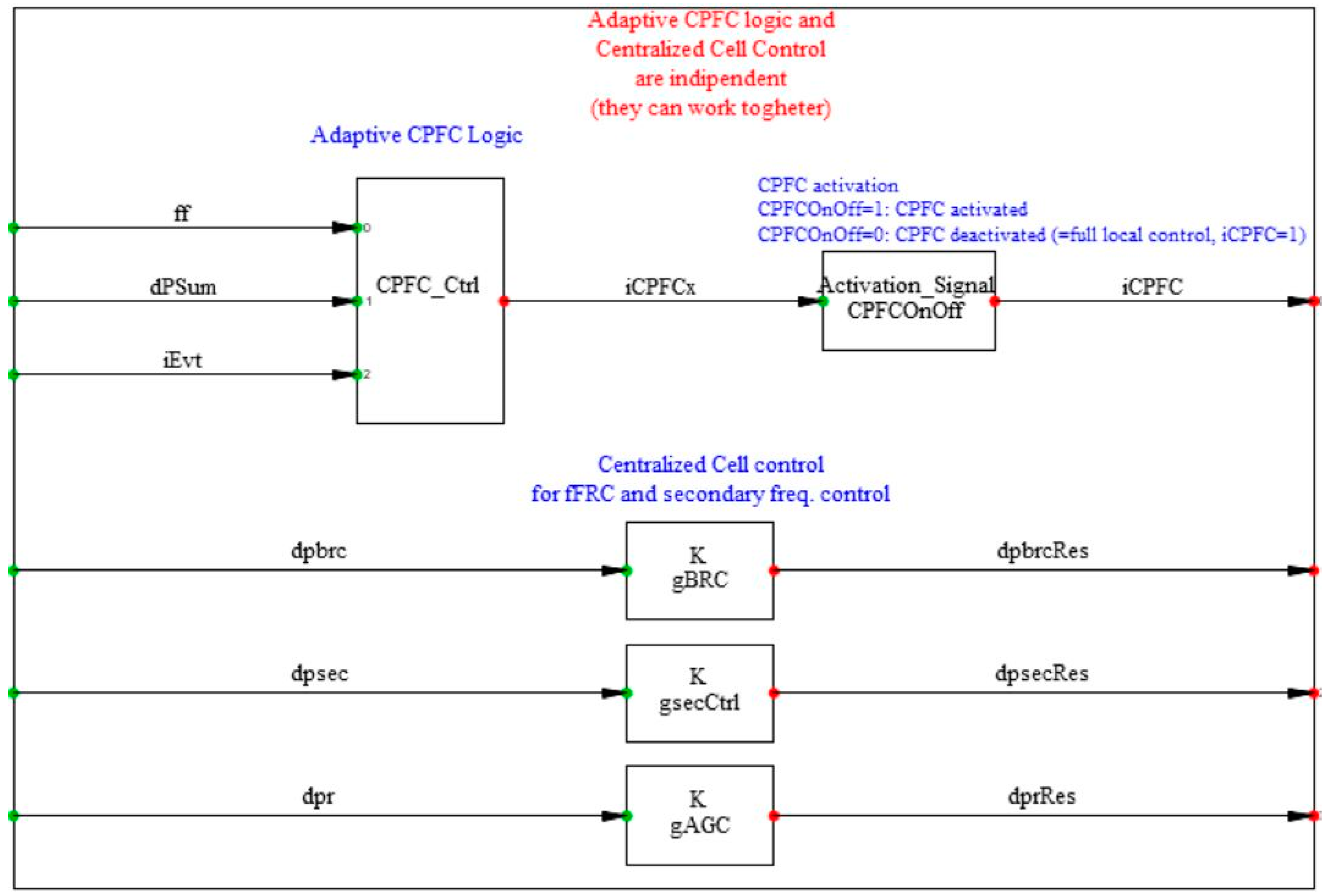 Energies 13 03506 g009