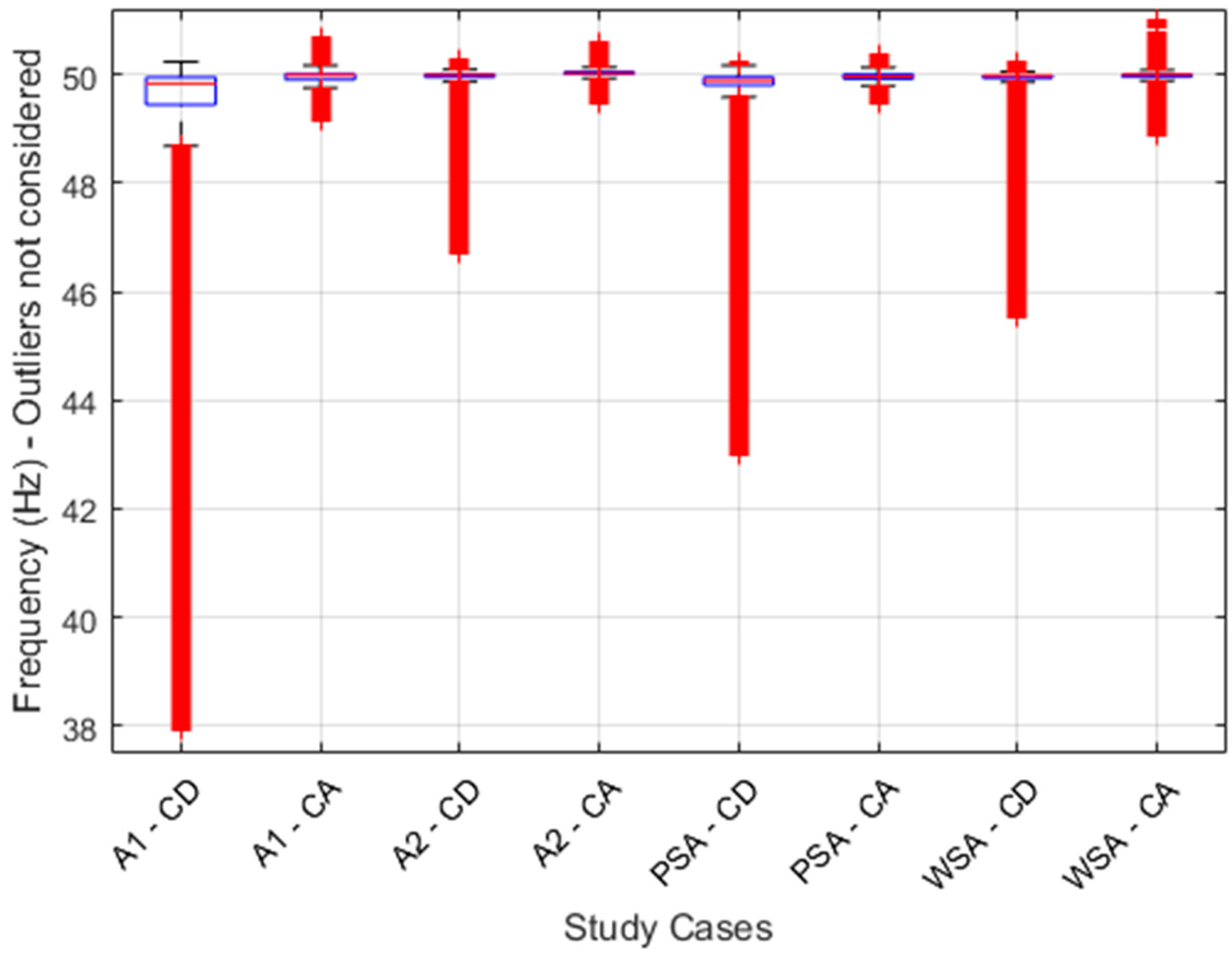Energies 13 03506 g013