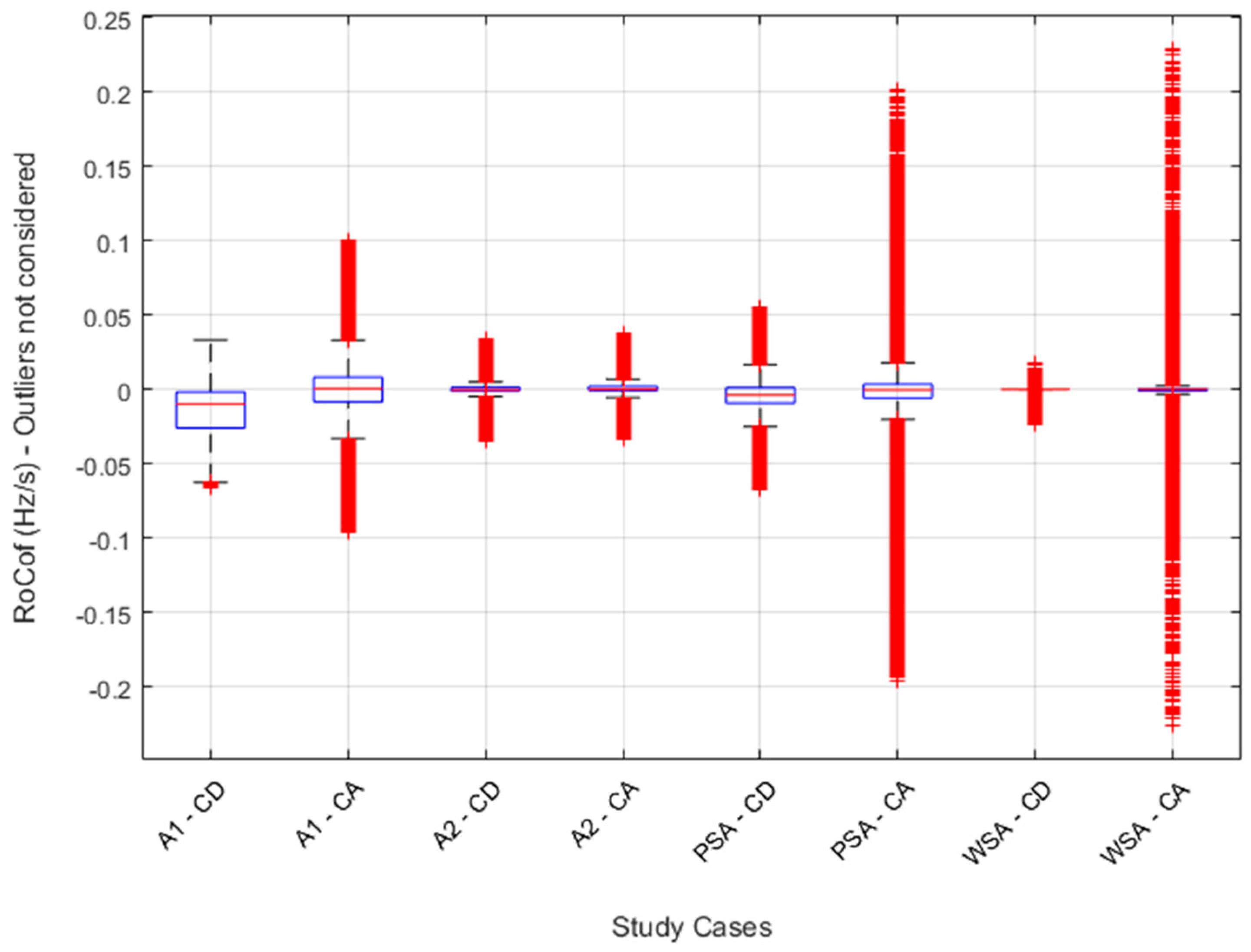 Energies 13 03506 g014
