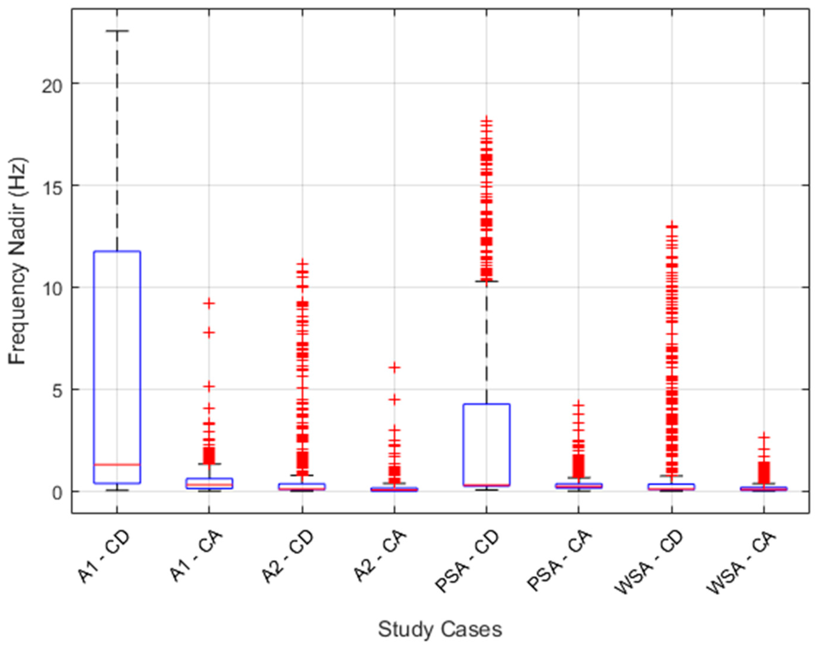 Energies 13 03506 g015
