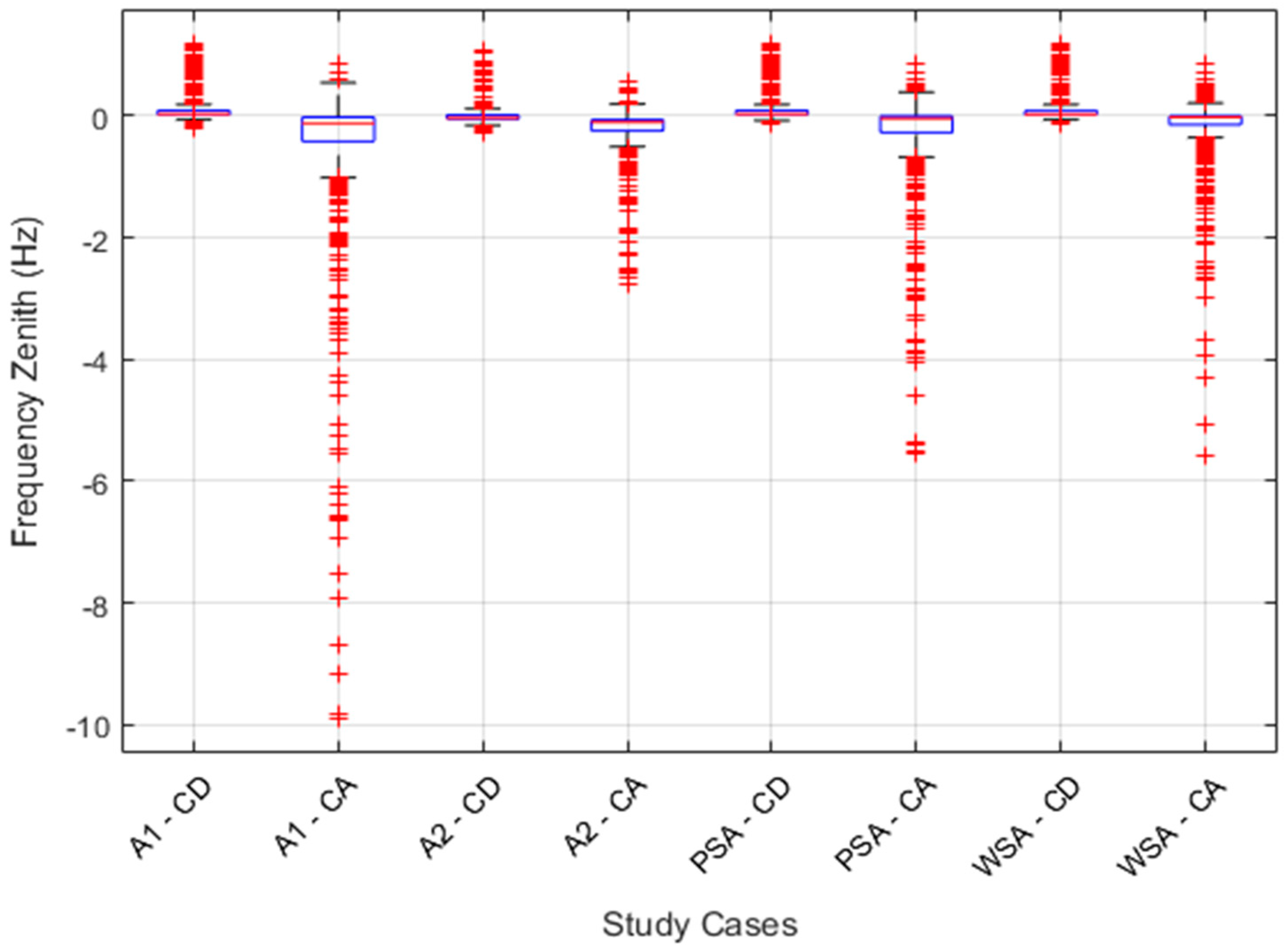Energies 13 03506 g016