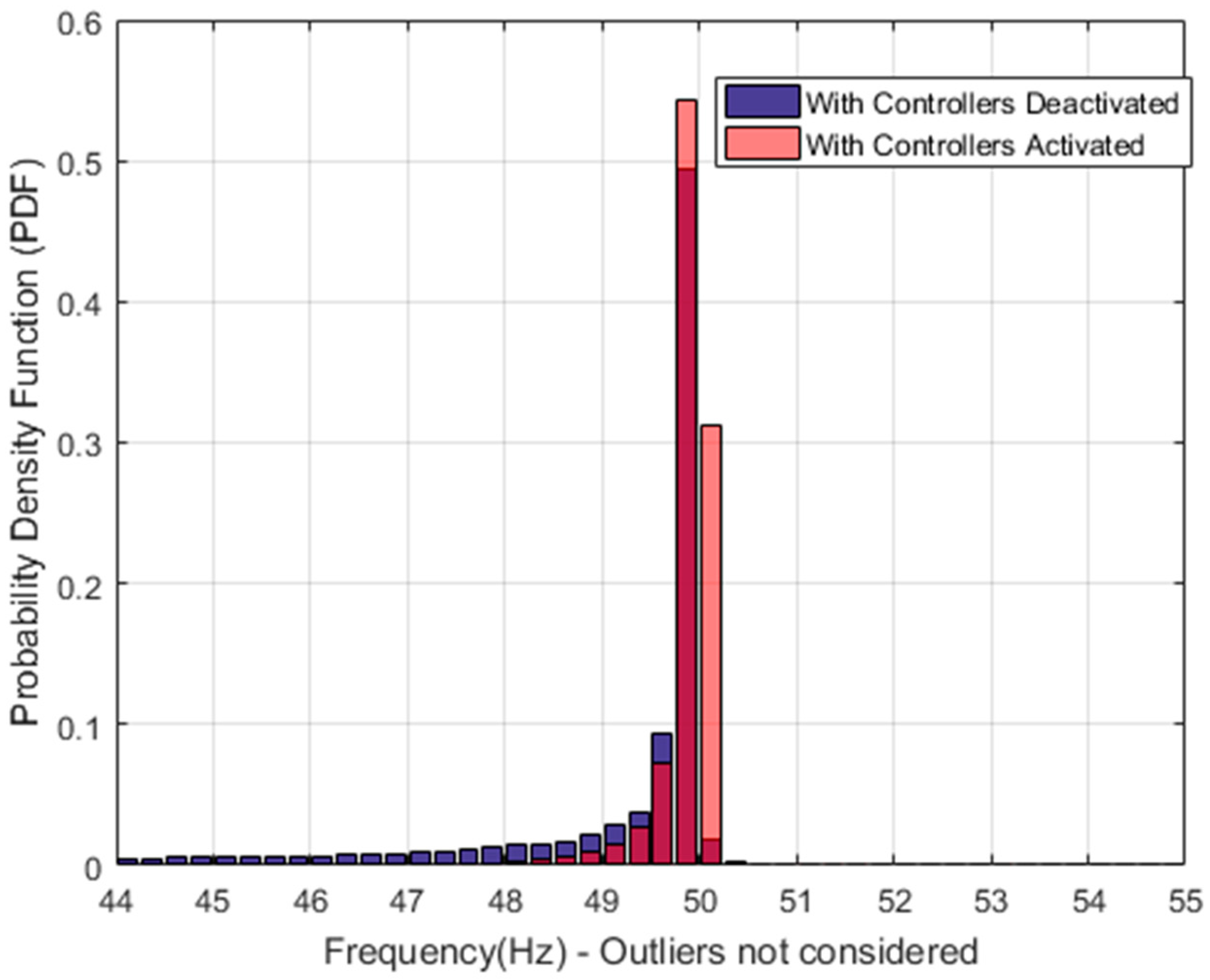 Energies 13 03506 g017
