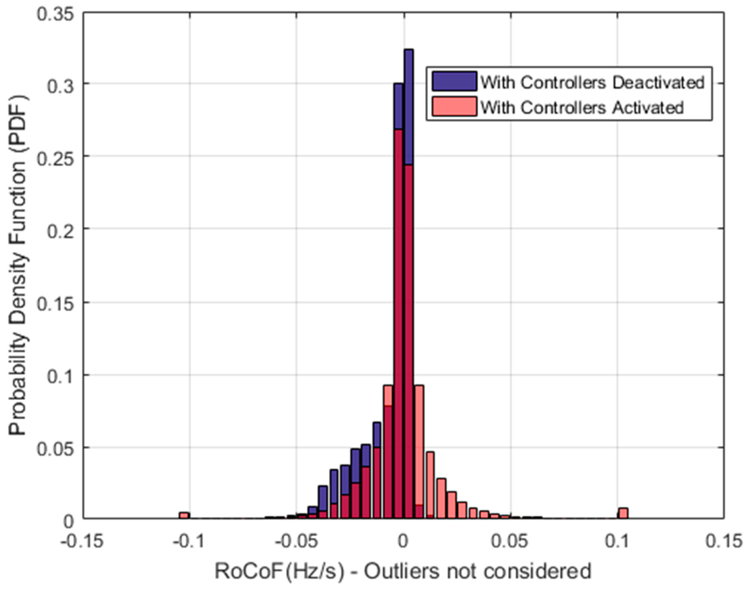 Energies 13 03506 g018