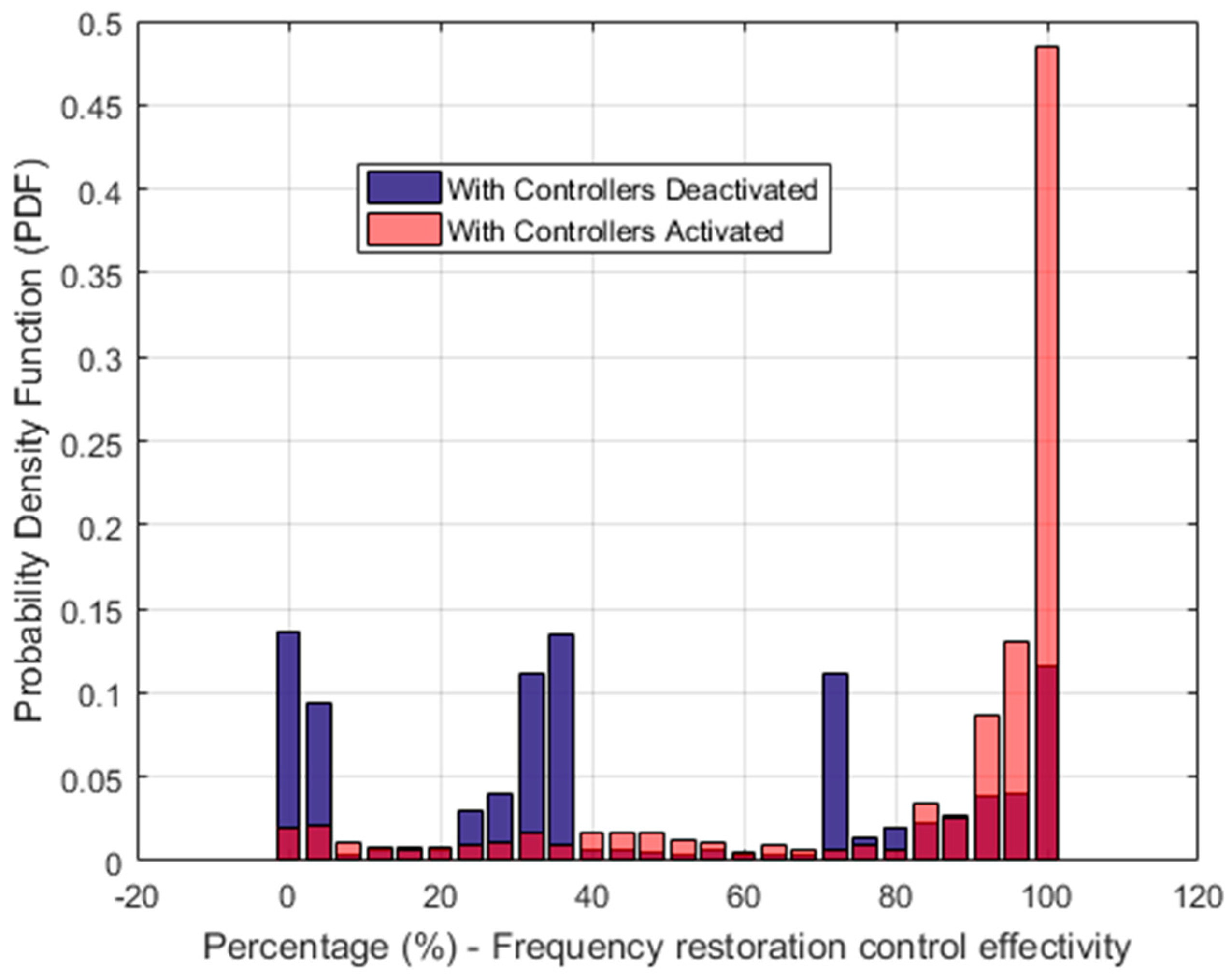 Energies 13 03506 g019