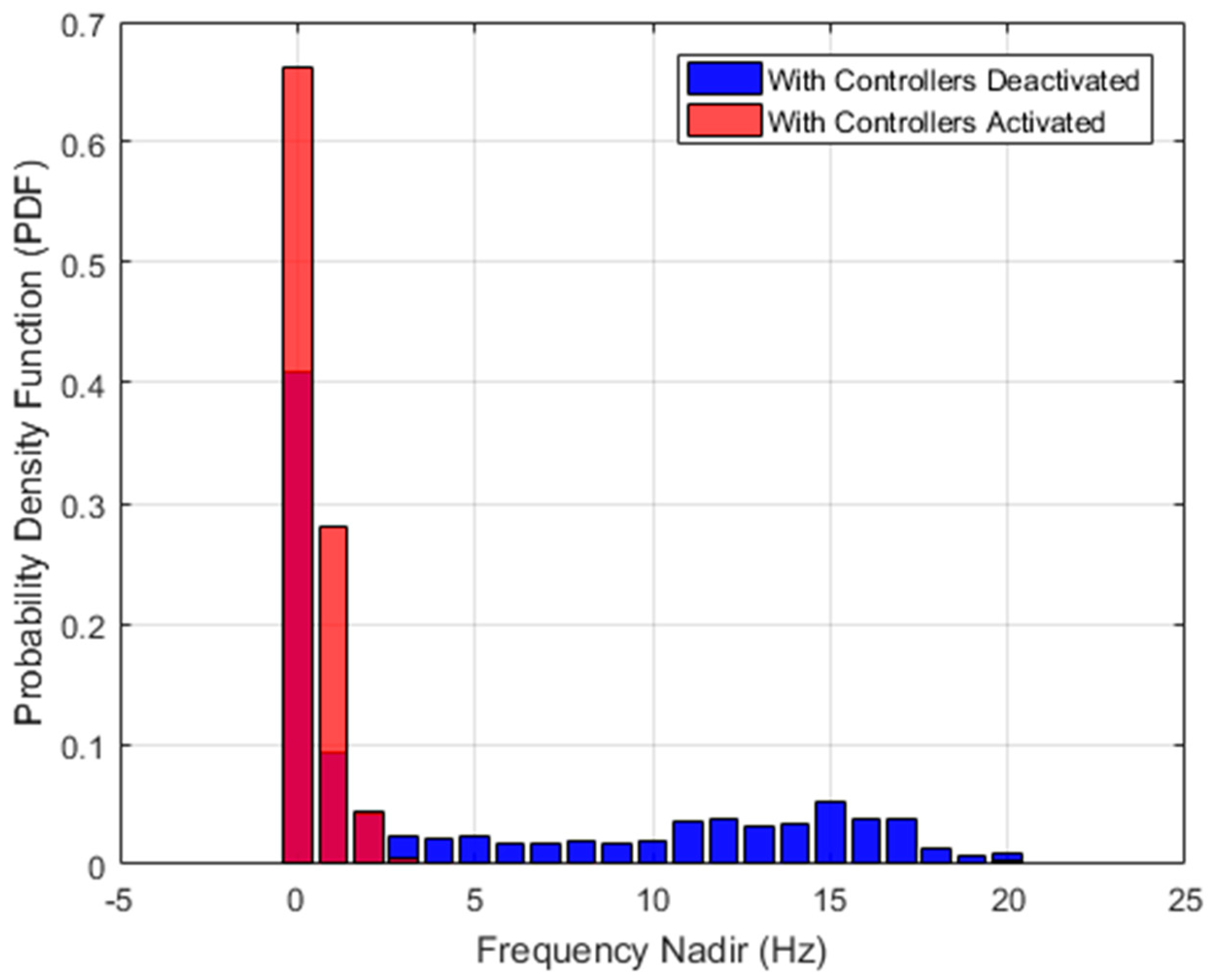 Energies 13 03506 g020