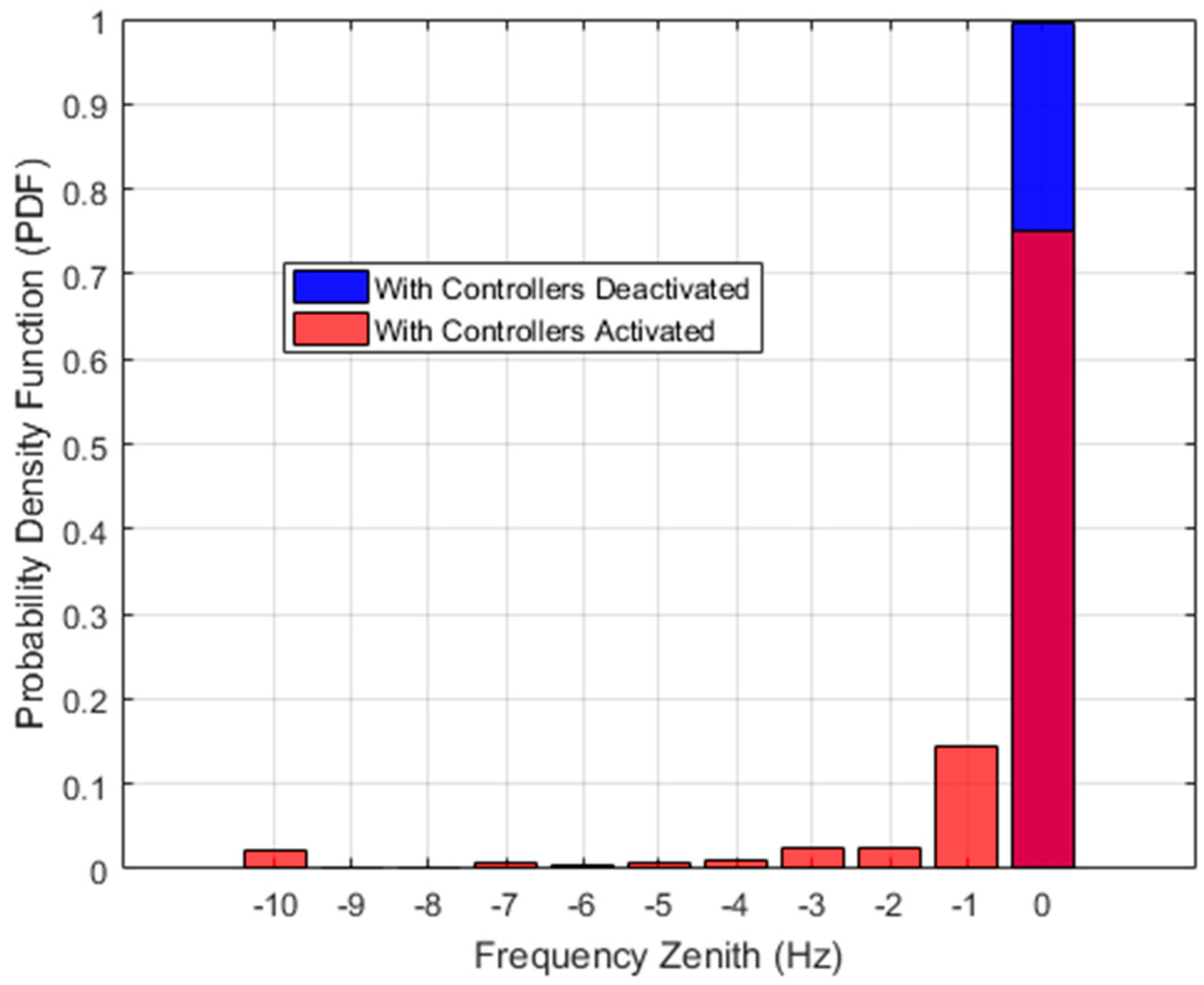 Energies 13 03506 g021