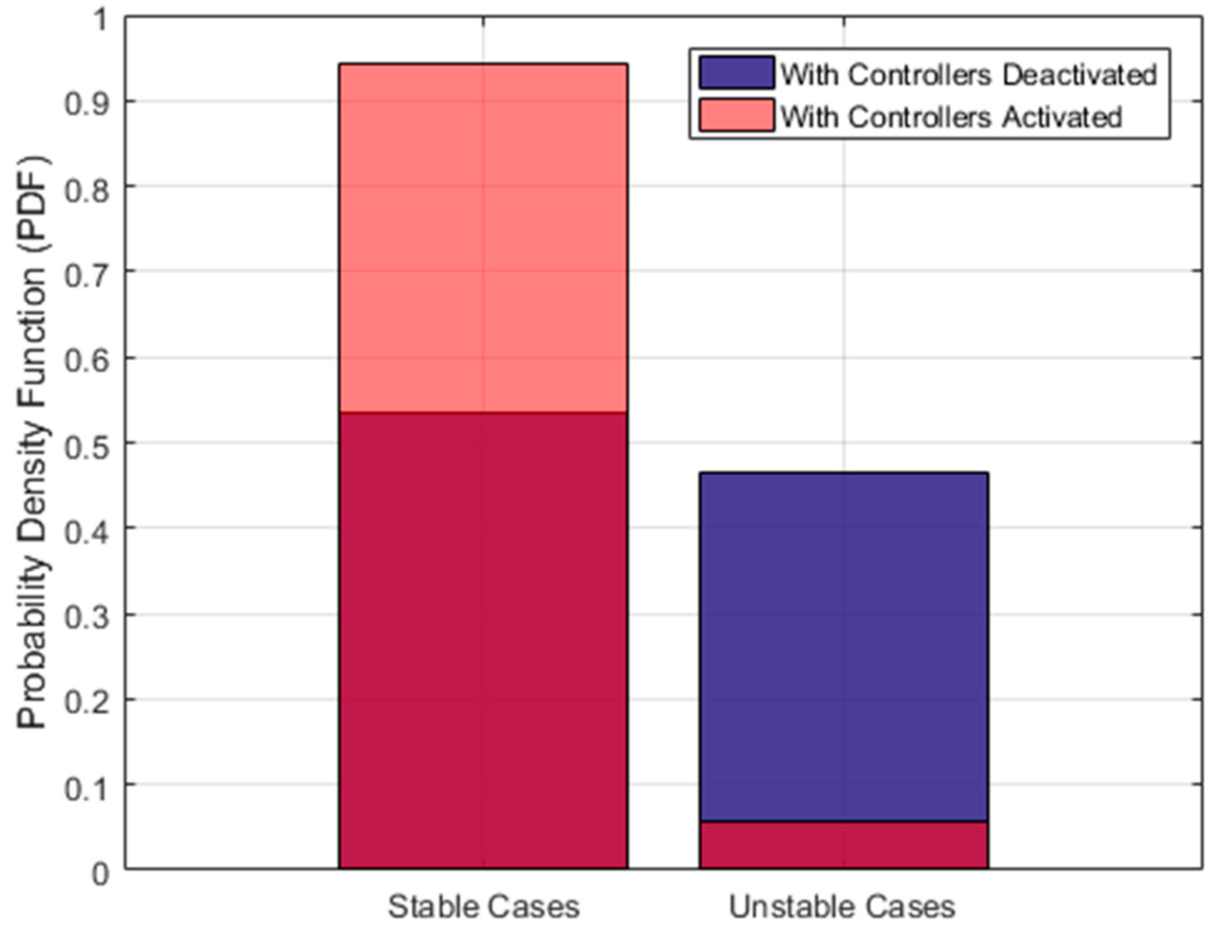 Energies 13 03506 g022