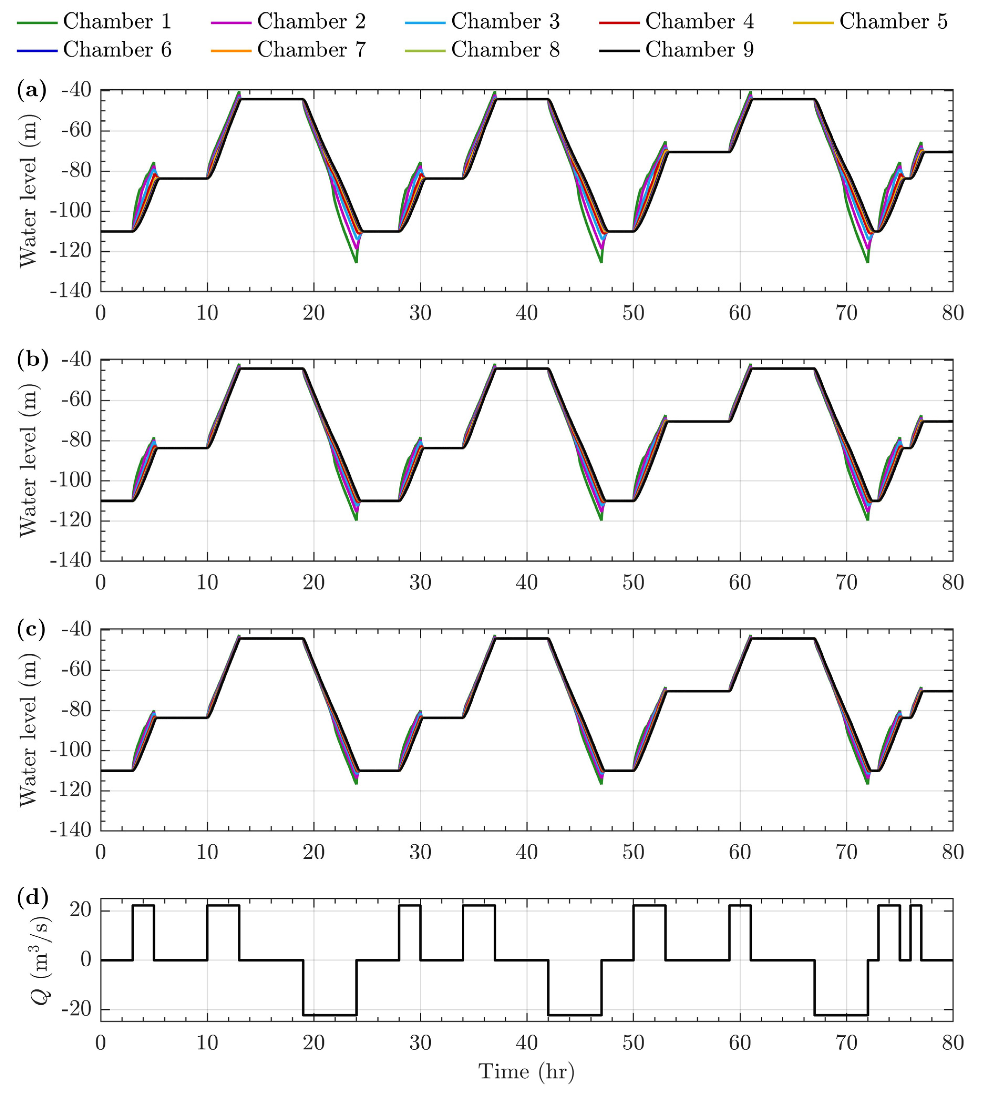Energies 13 03512 g005