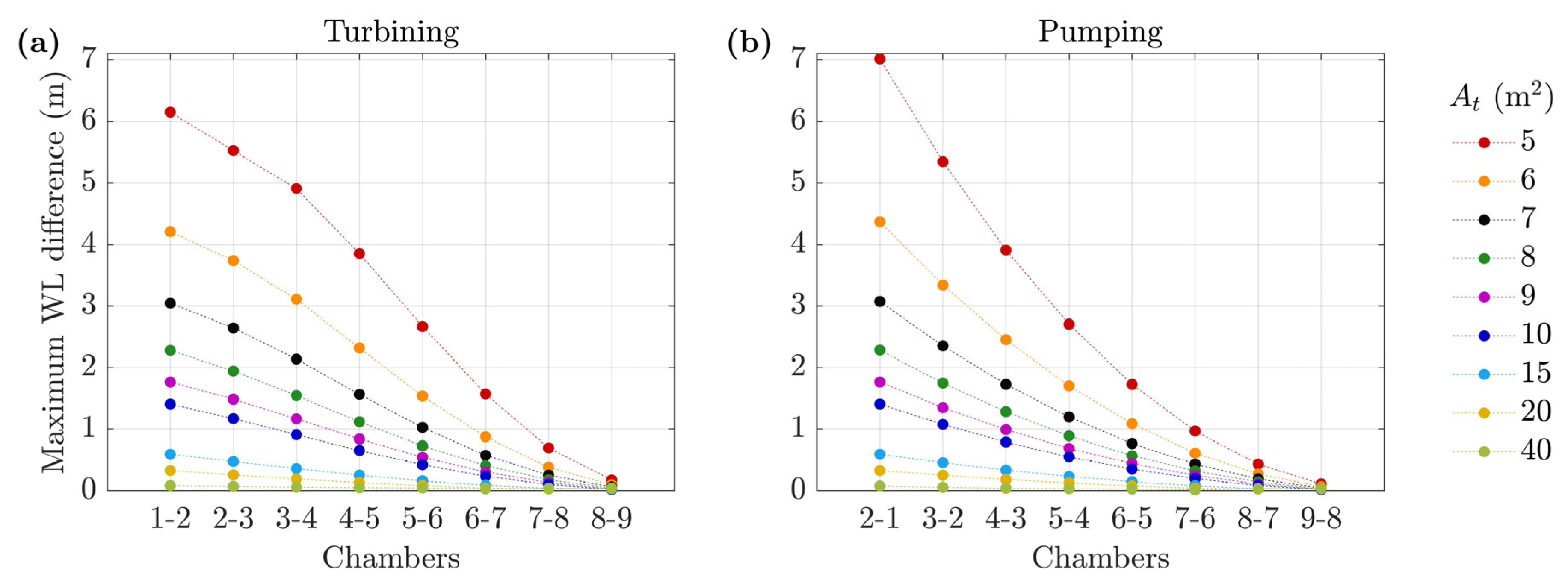 Energies 13 03512 g007