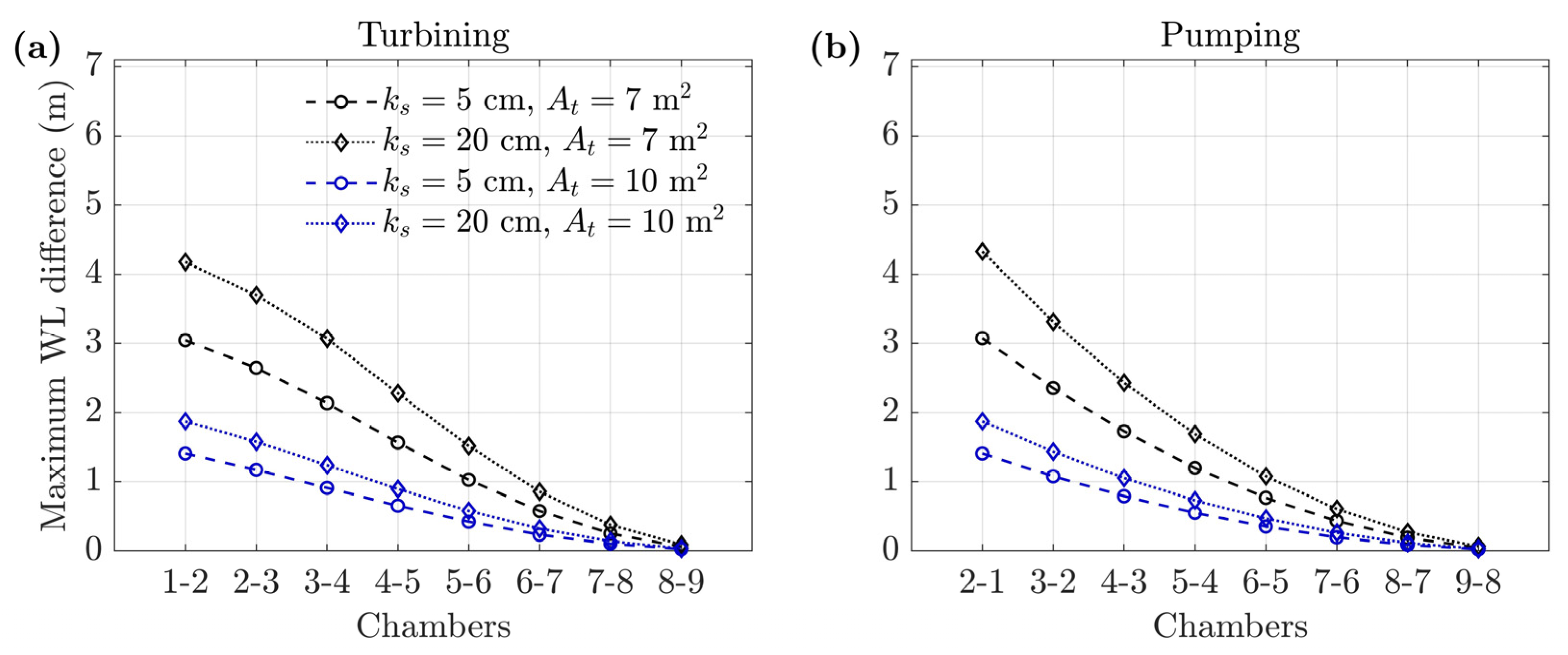 Energies 13 03512 g010