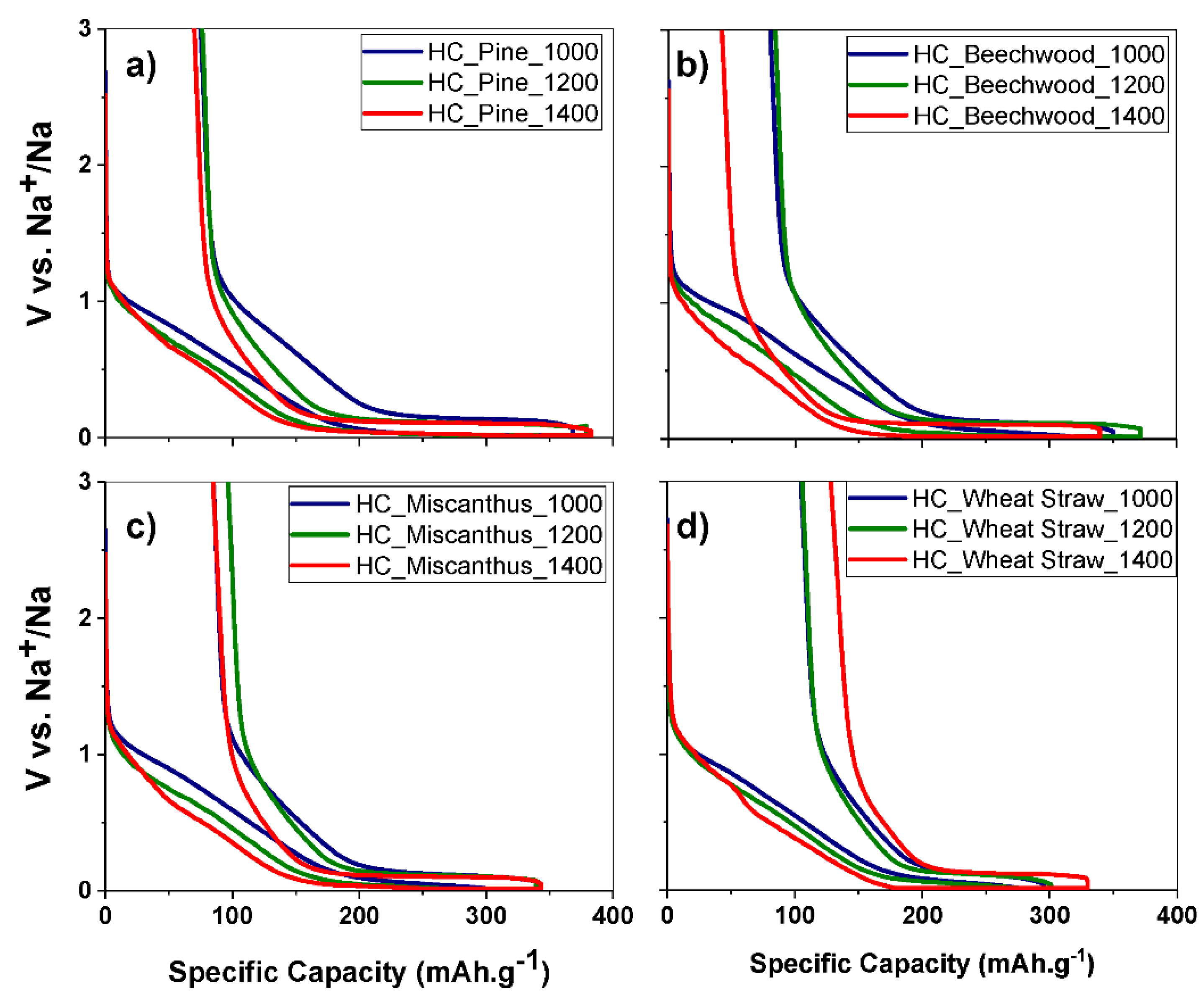 Energies 13 03513 g008