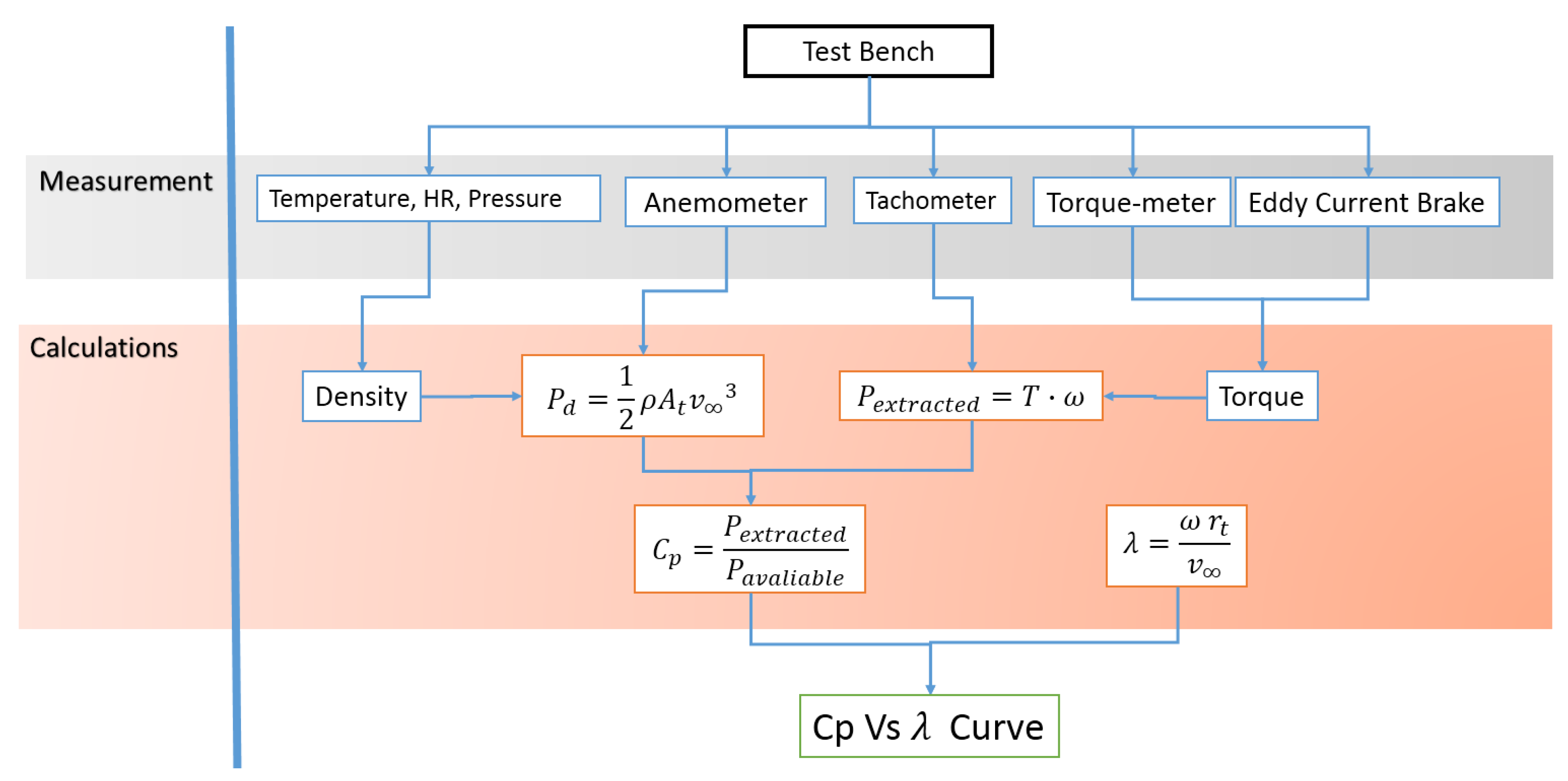Energies 13 03515 g002