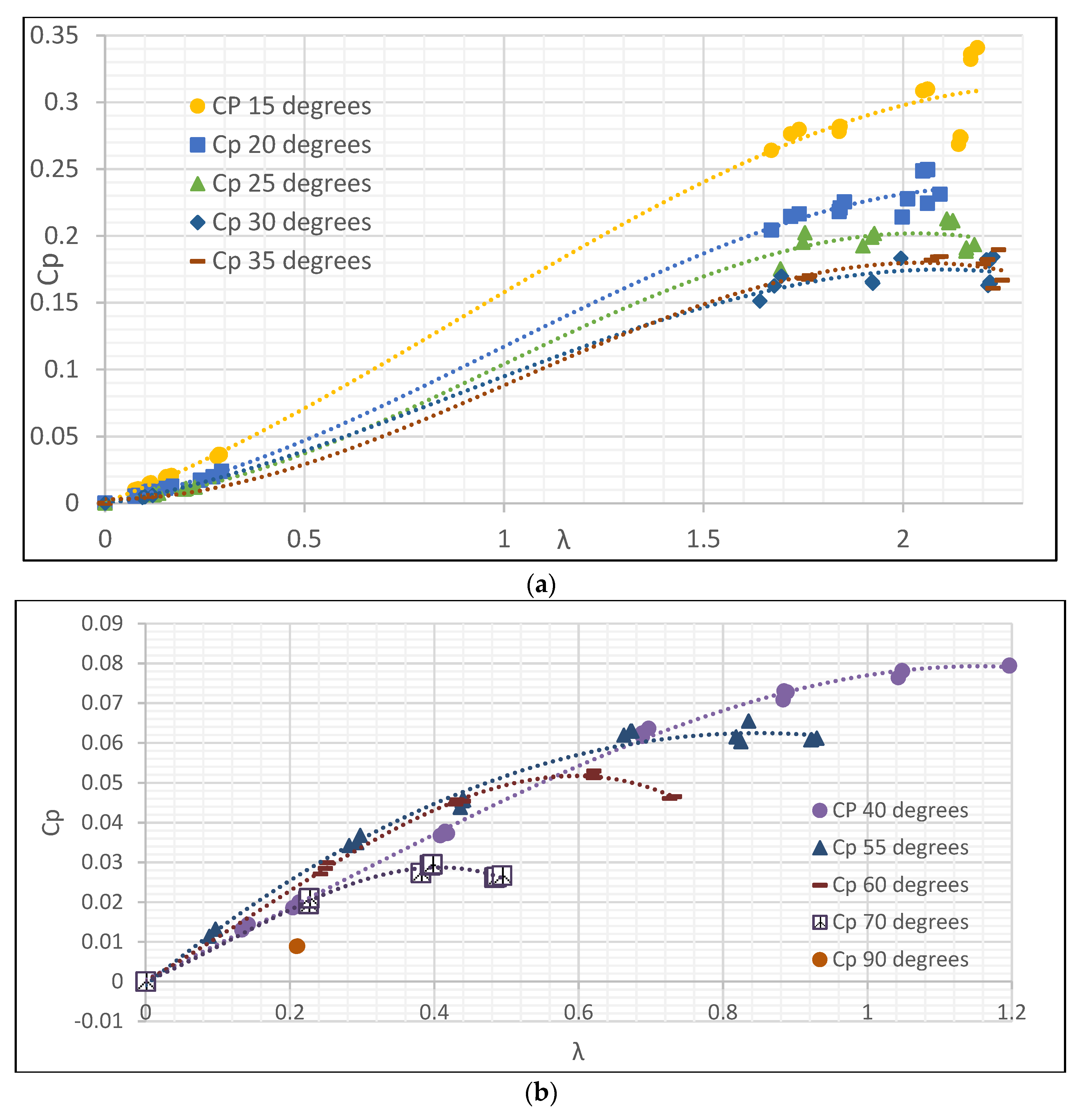 Energies 13 03515 g011