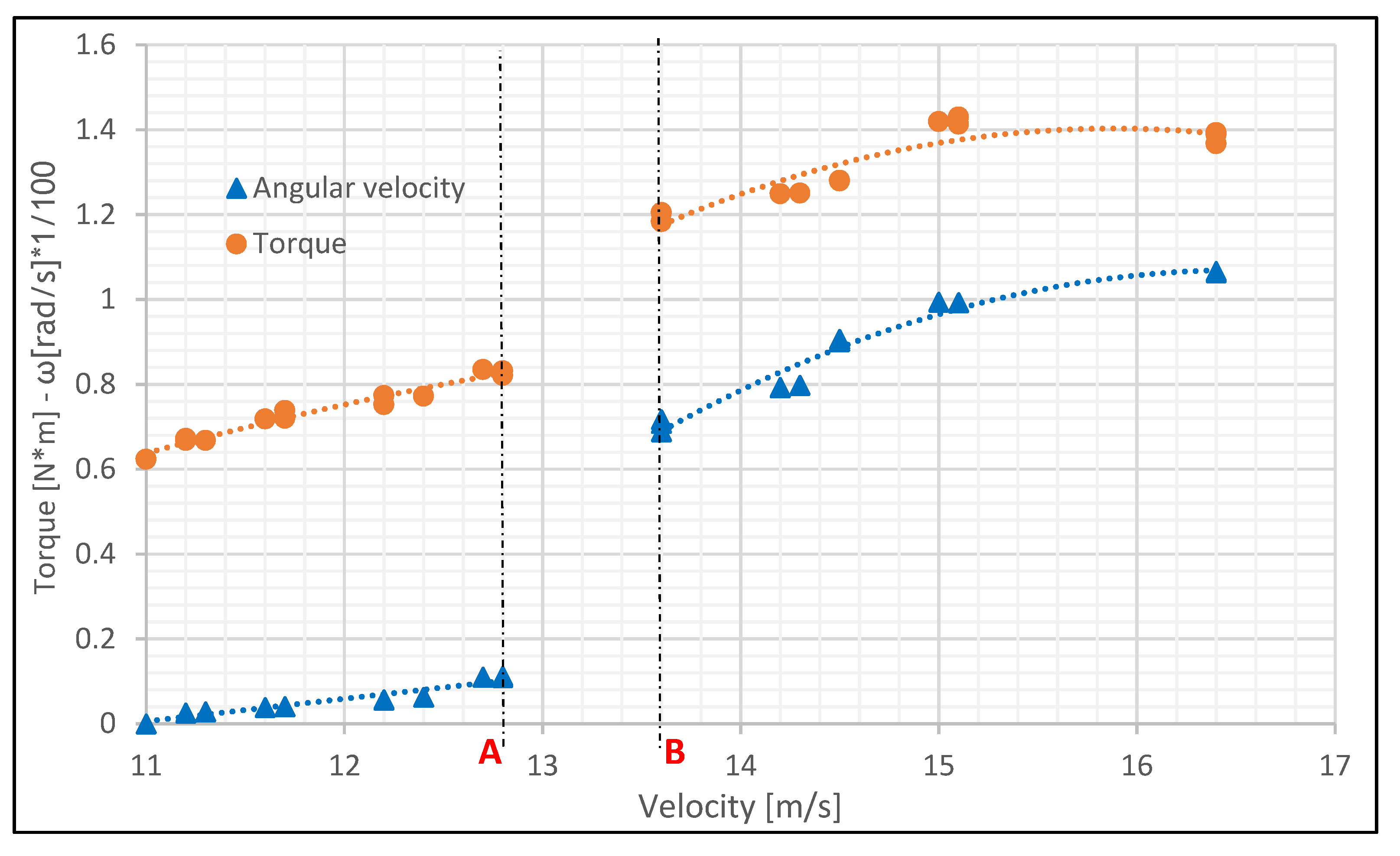 Energies 13 03515 g012