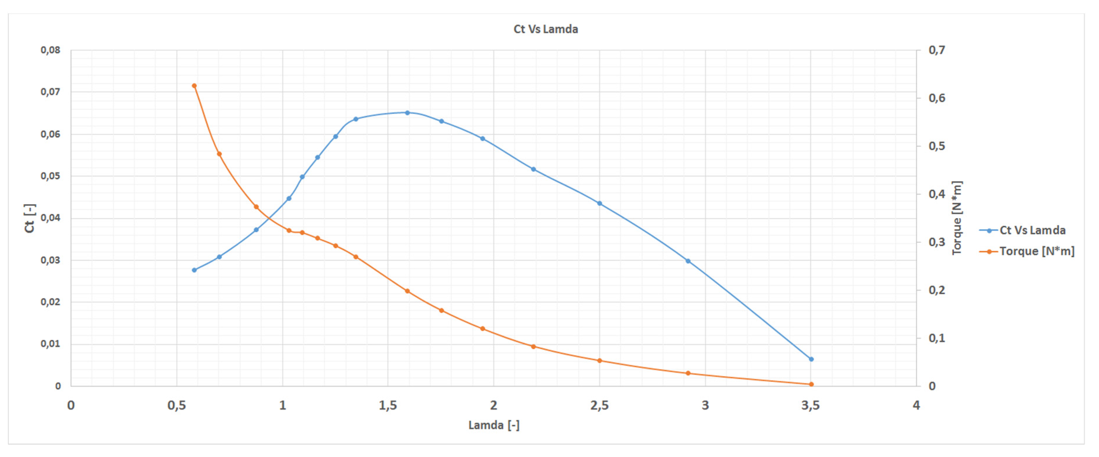 Energies 13 03515 g016