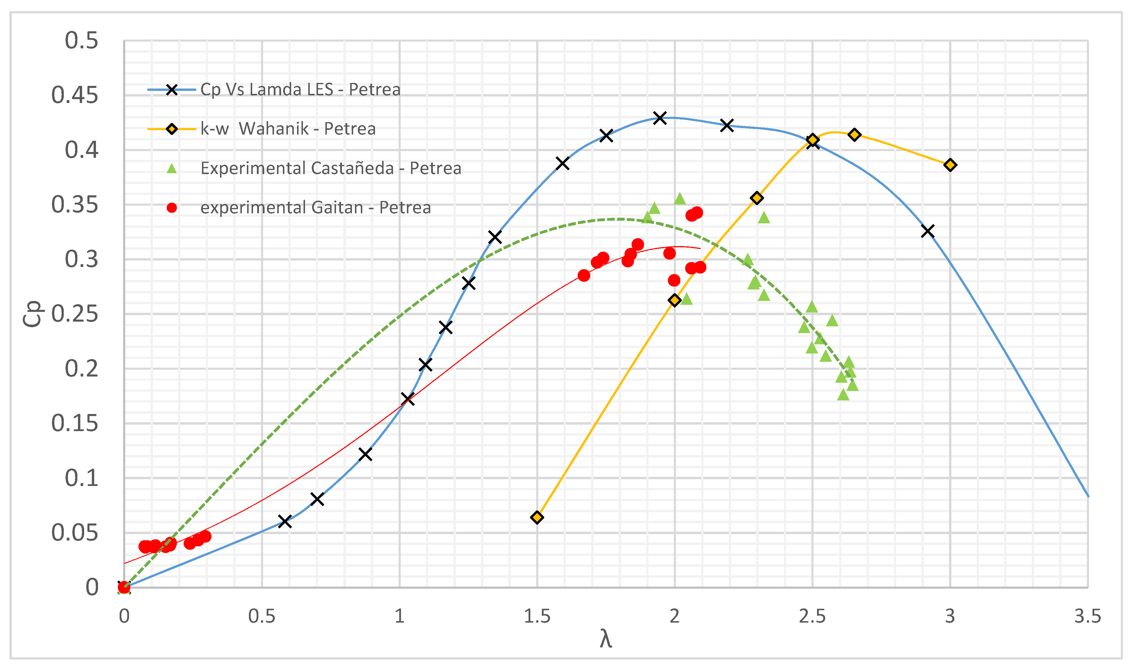 Energies 13 03515 g017