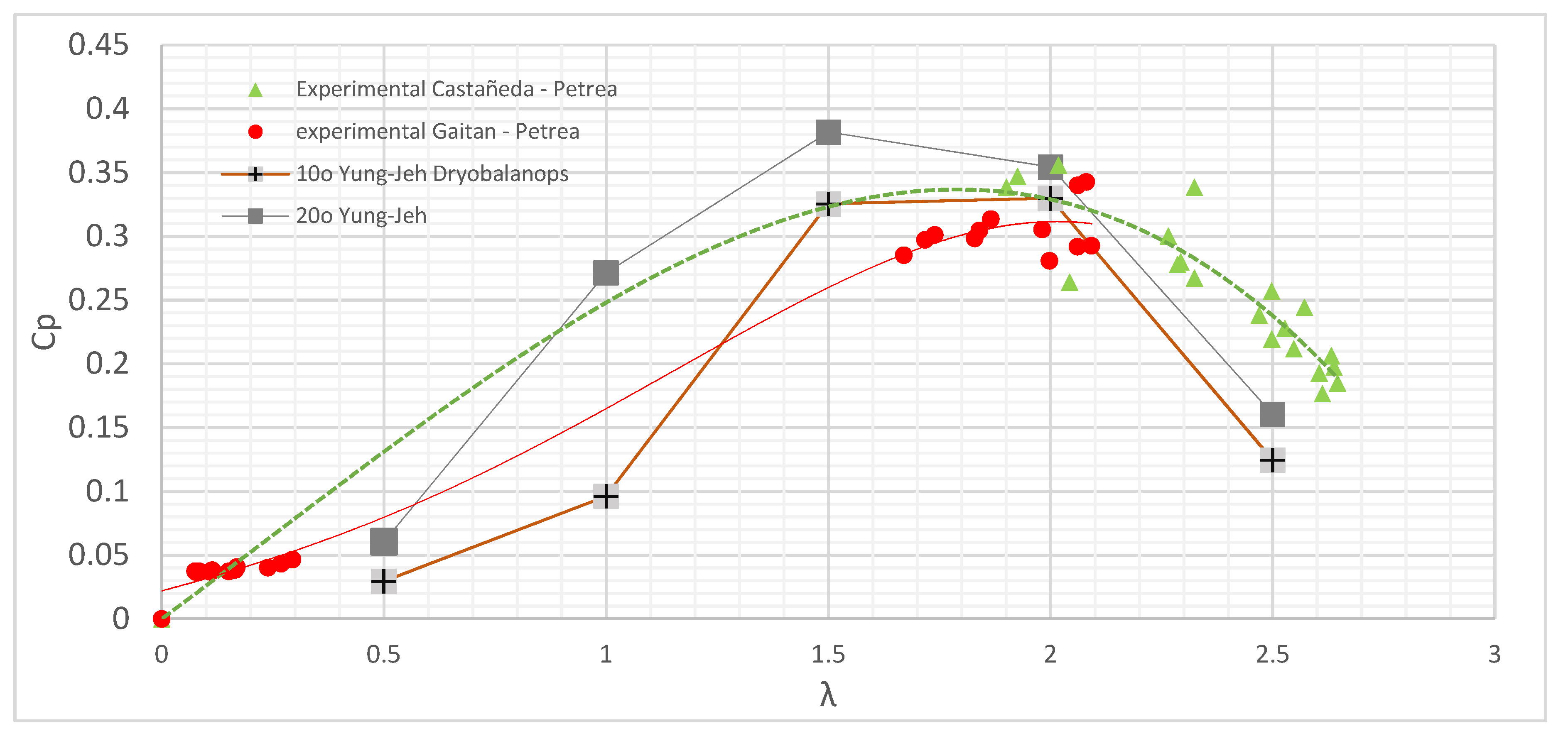 Energies 13 03515 g018