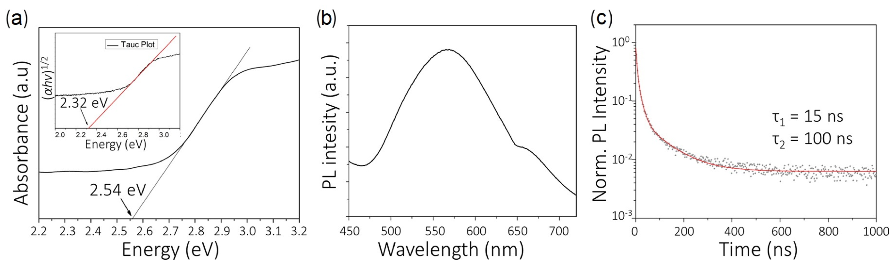 Energies 13 03516 g005
