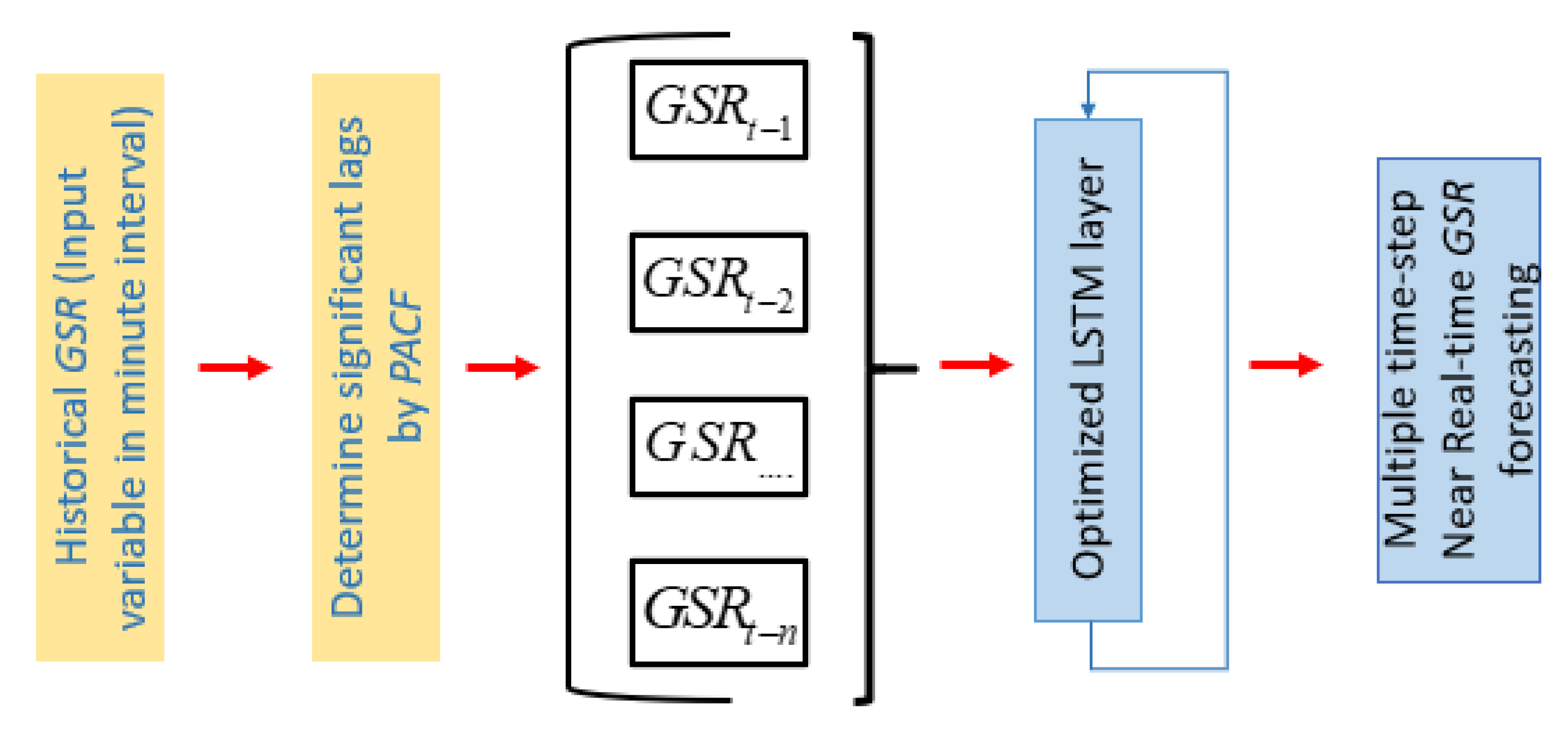 Energies 13 03517 g005