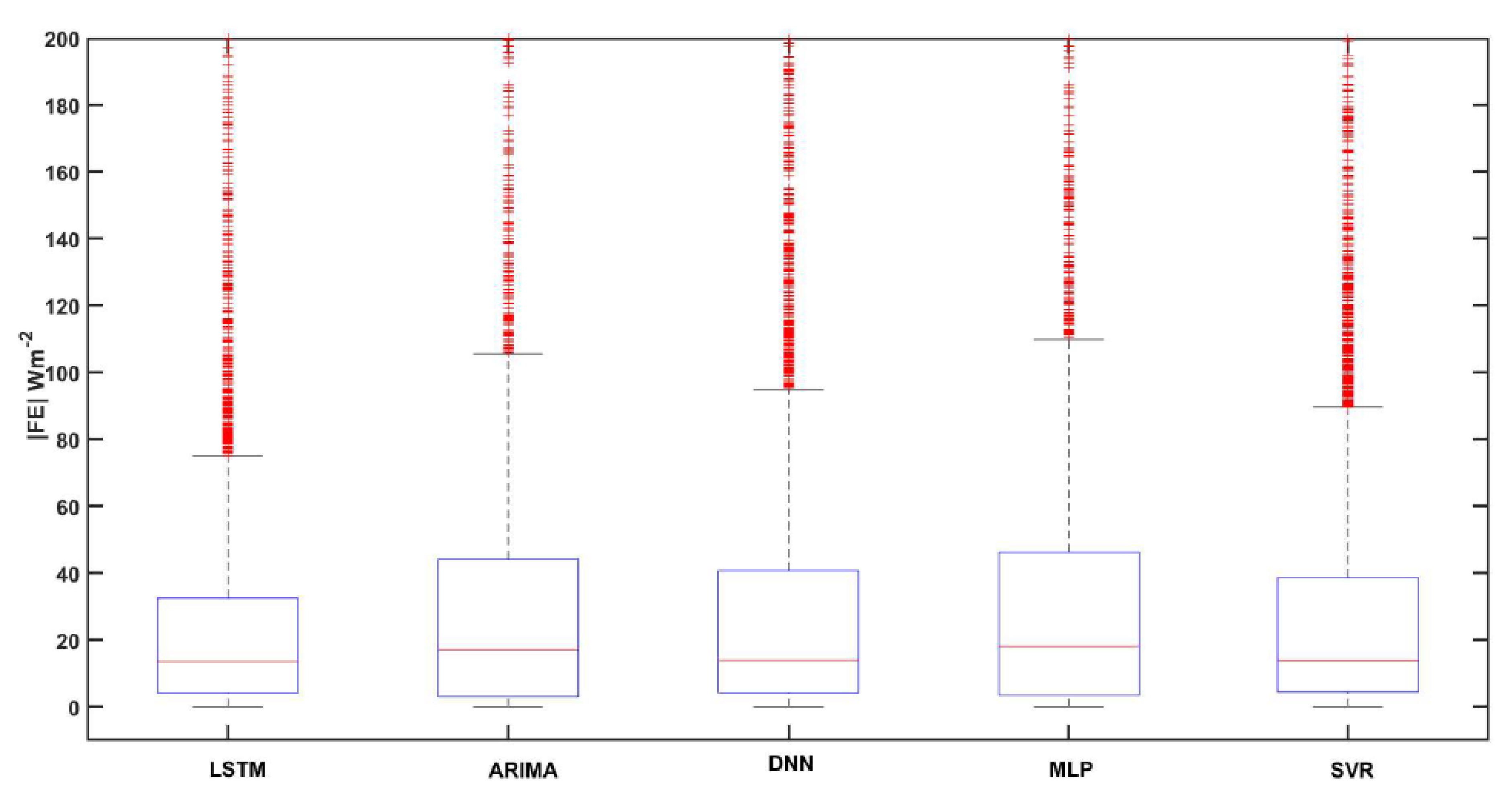 Energies 13 03517 g007