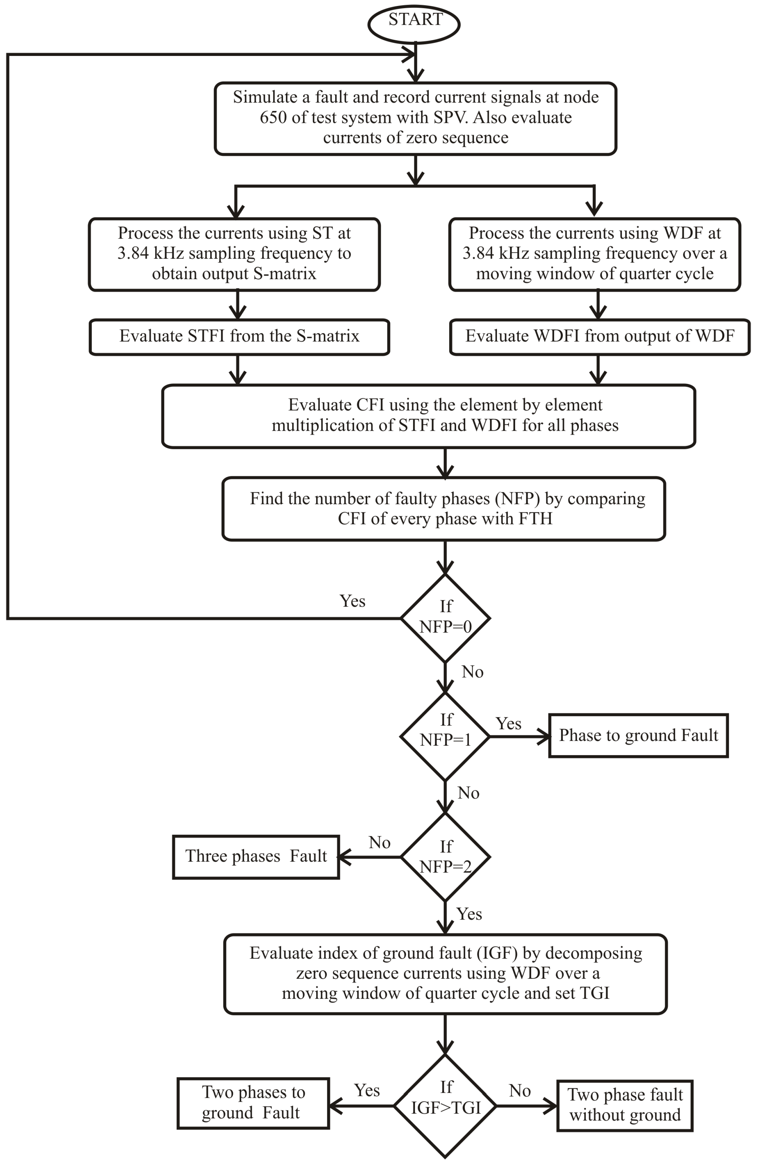 Energies 13 03519 g001